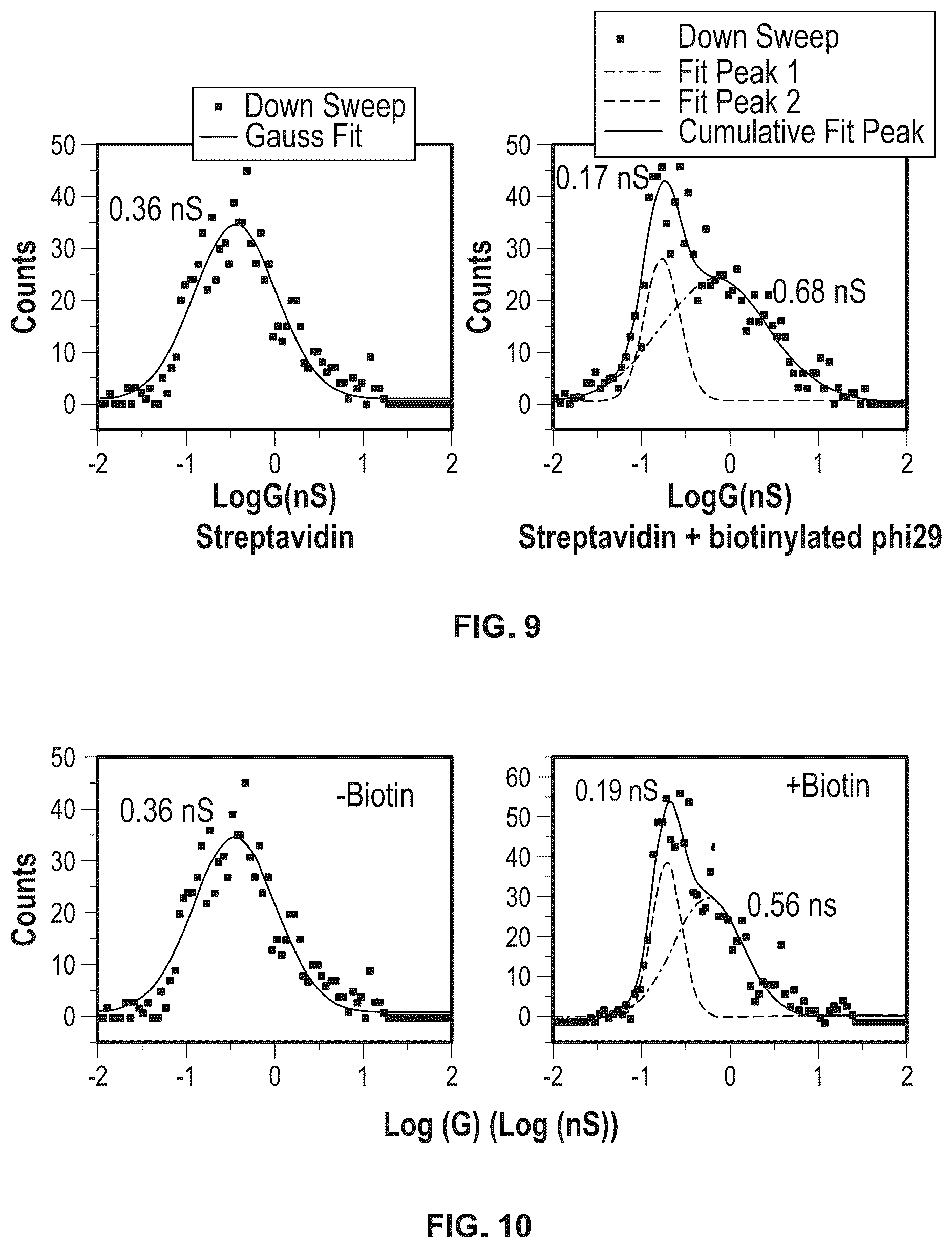 Patent US12480937 Figure 9 – Device, system and method for direct electrical measurement of enzyme activity