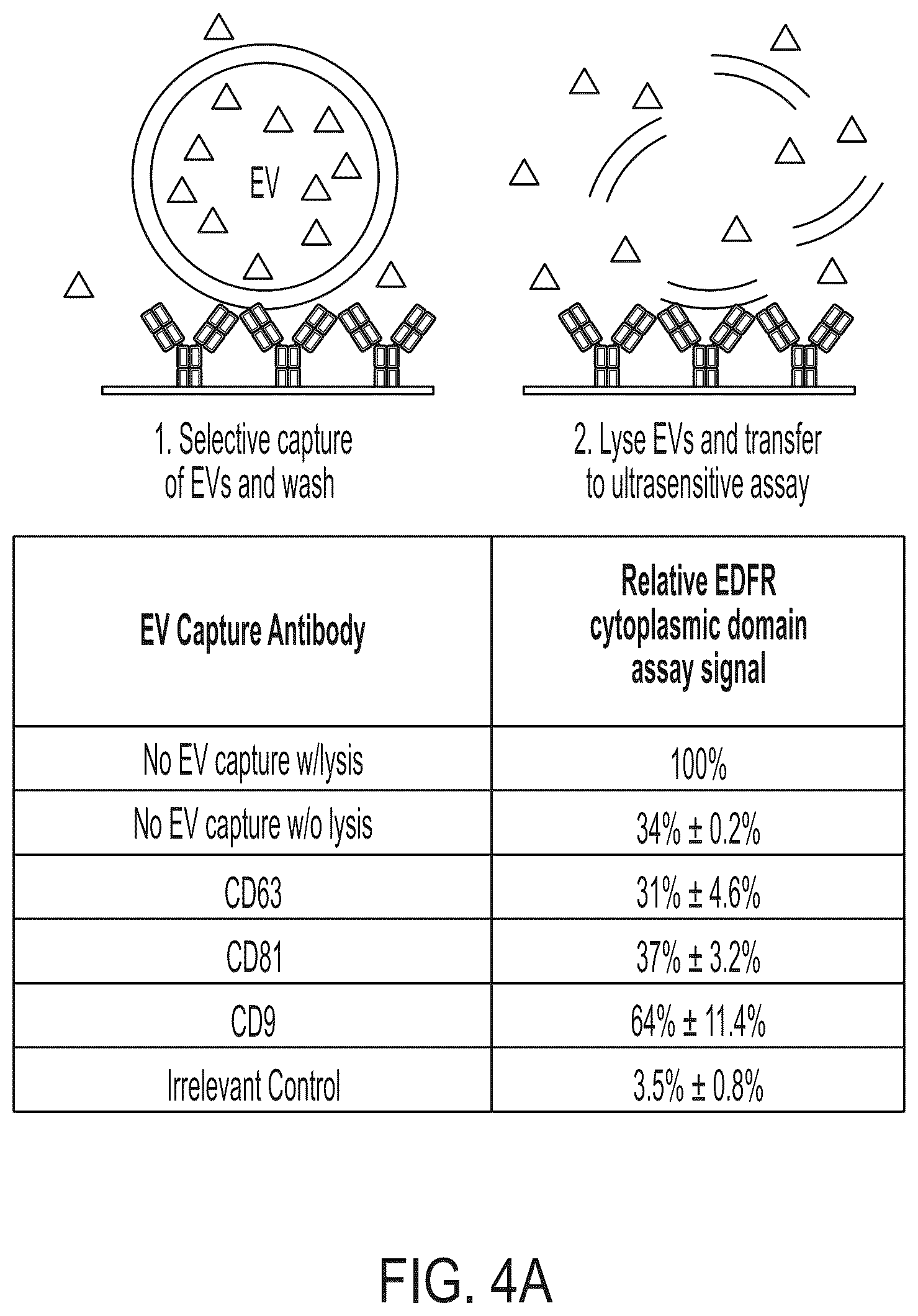 Patent US12480940 Figure 5 – Methods for isolating surface marker displaying agents