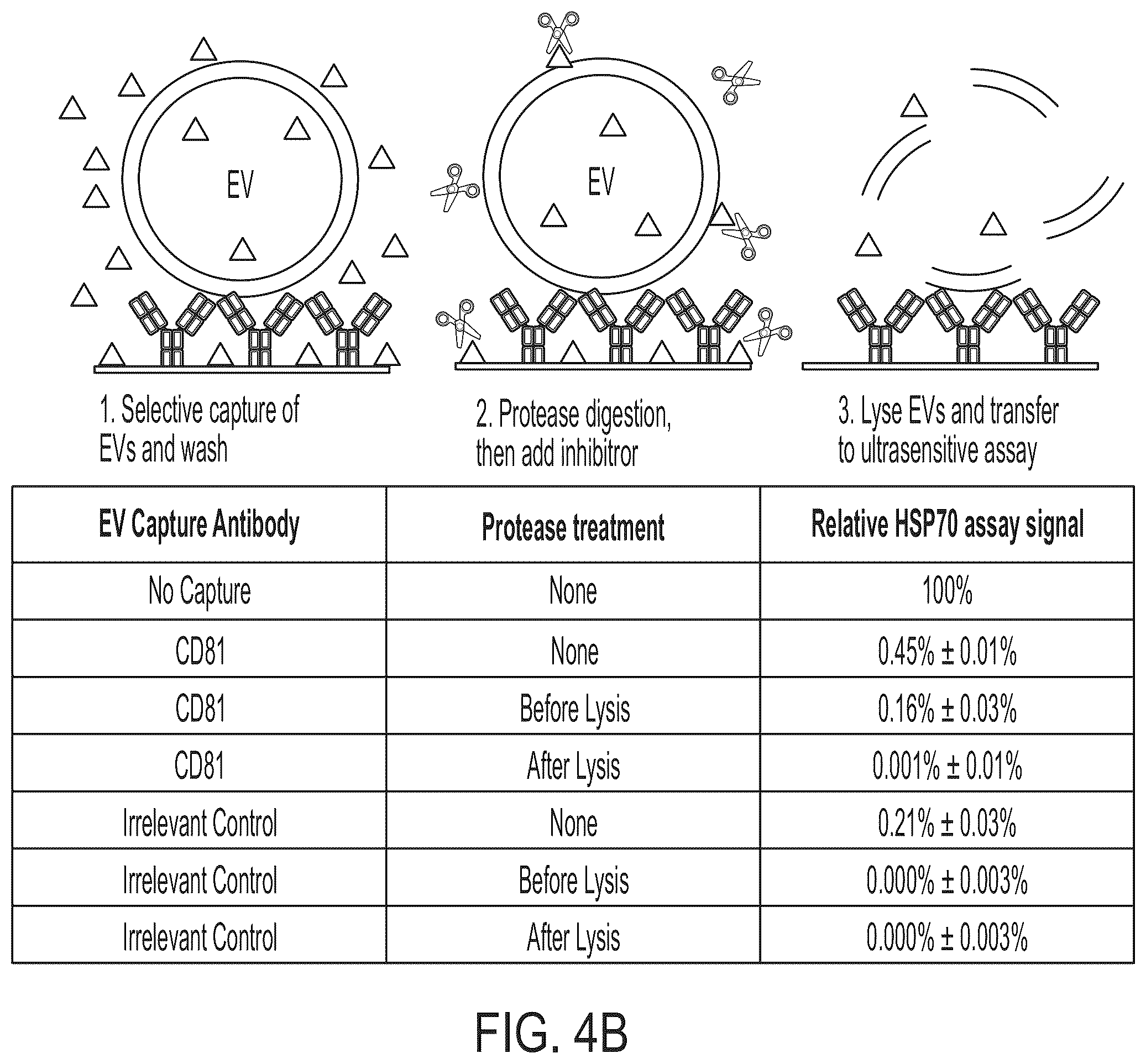 Patent US12480940 Figure 6 – Methods for isolating surface marker displaying agents