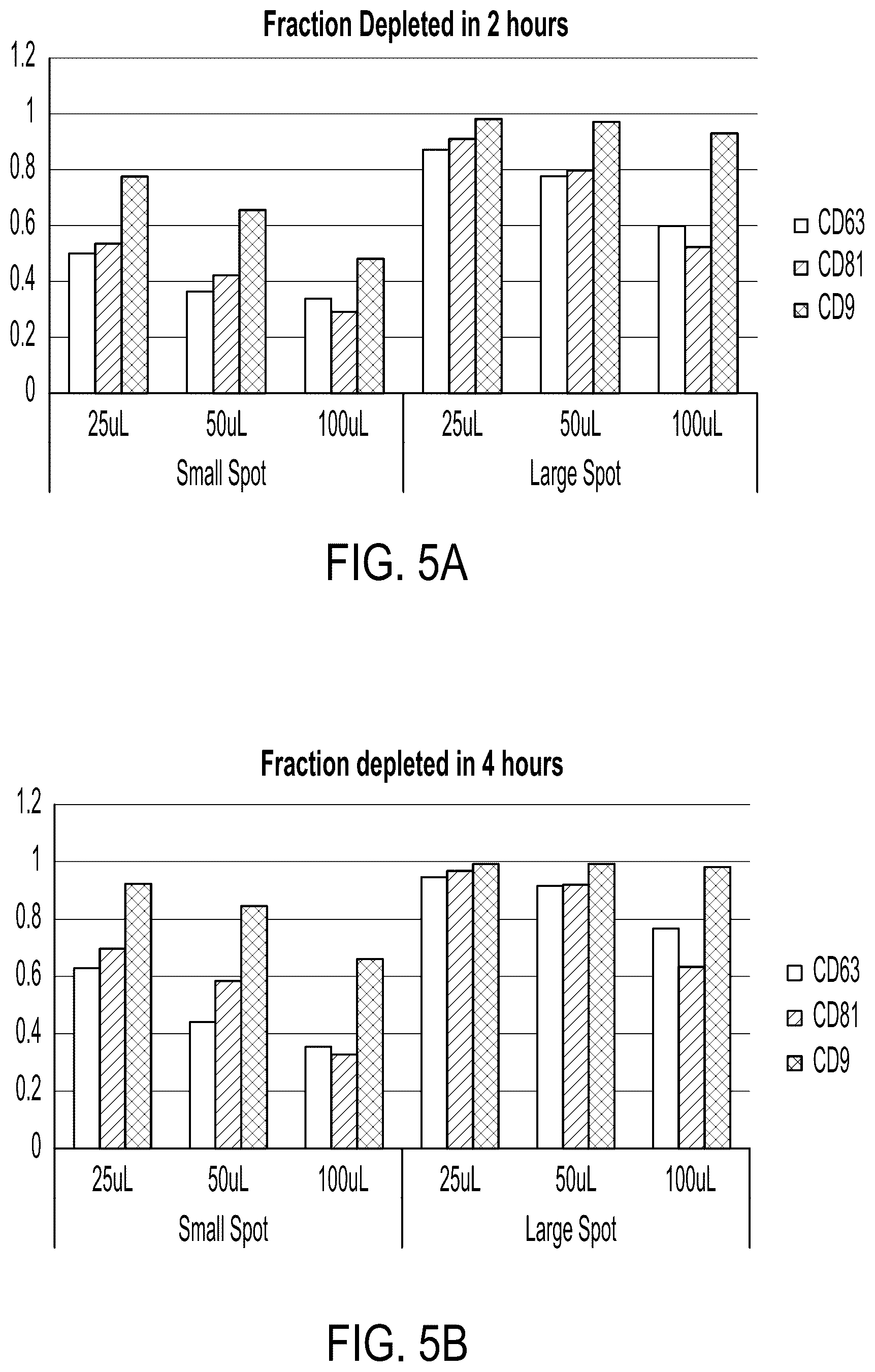 Patent US12480940 Figure 7 – Methods for isolating surface marker displaying agents