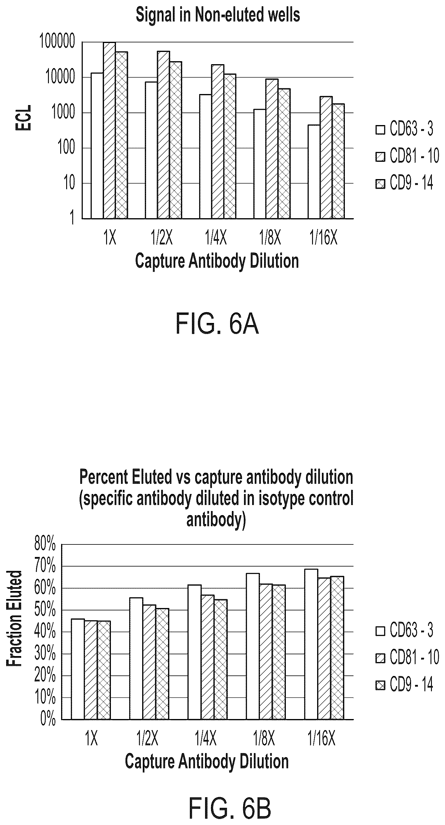 Patent US12480940 Figure 8 – Methods for isolating surface marker displaying agents