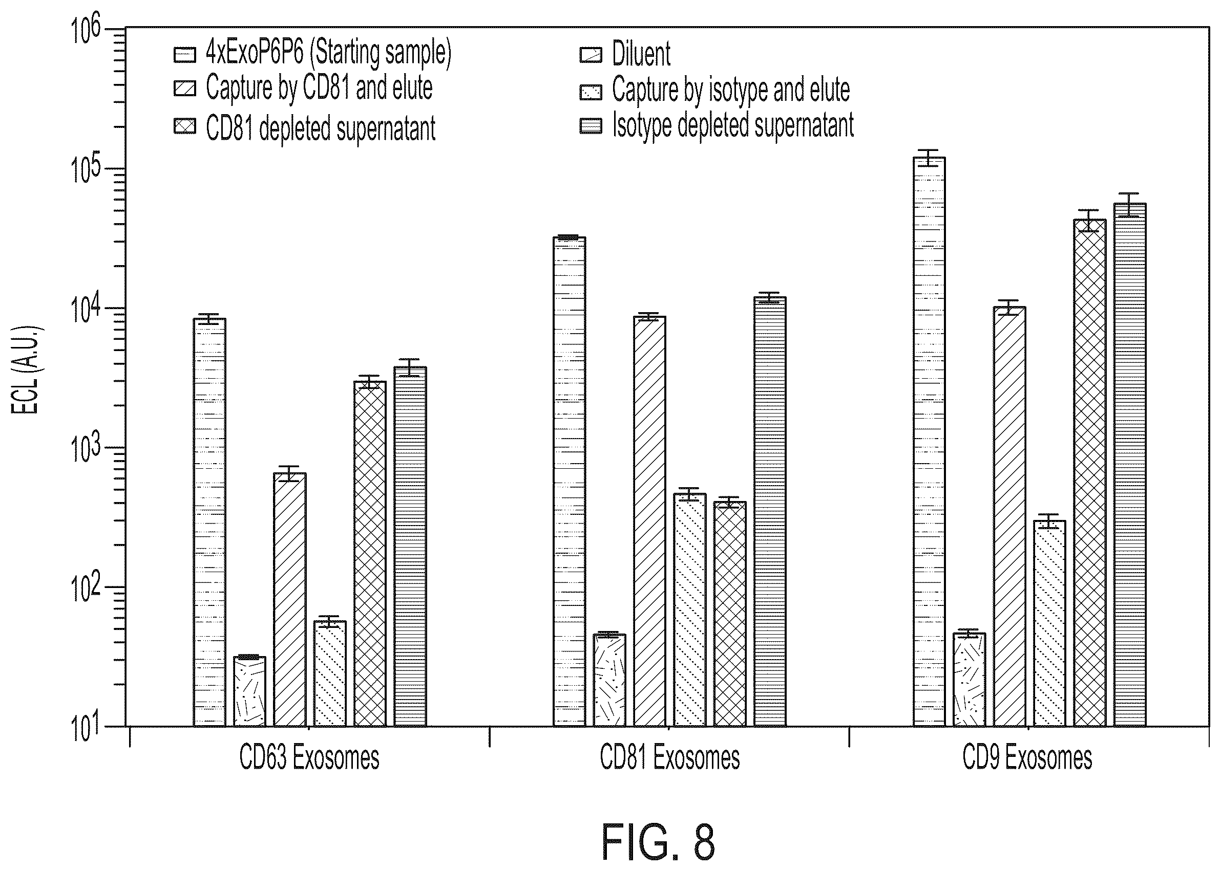 Patent US12480940 Figure 10 – Methods for isolating surface marker displaying agents