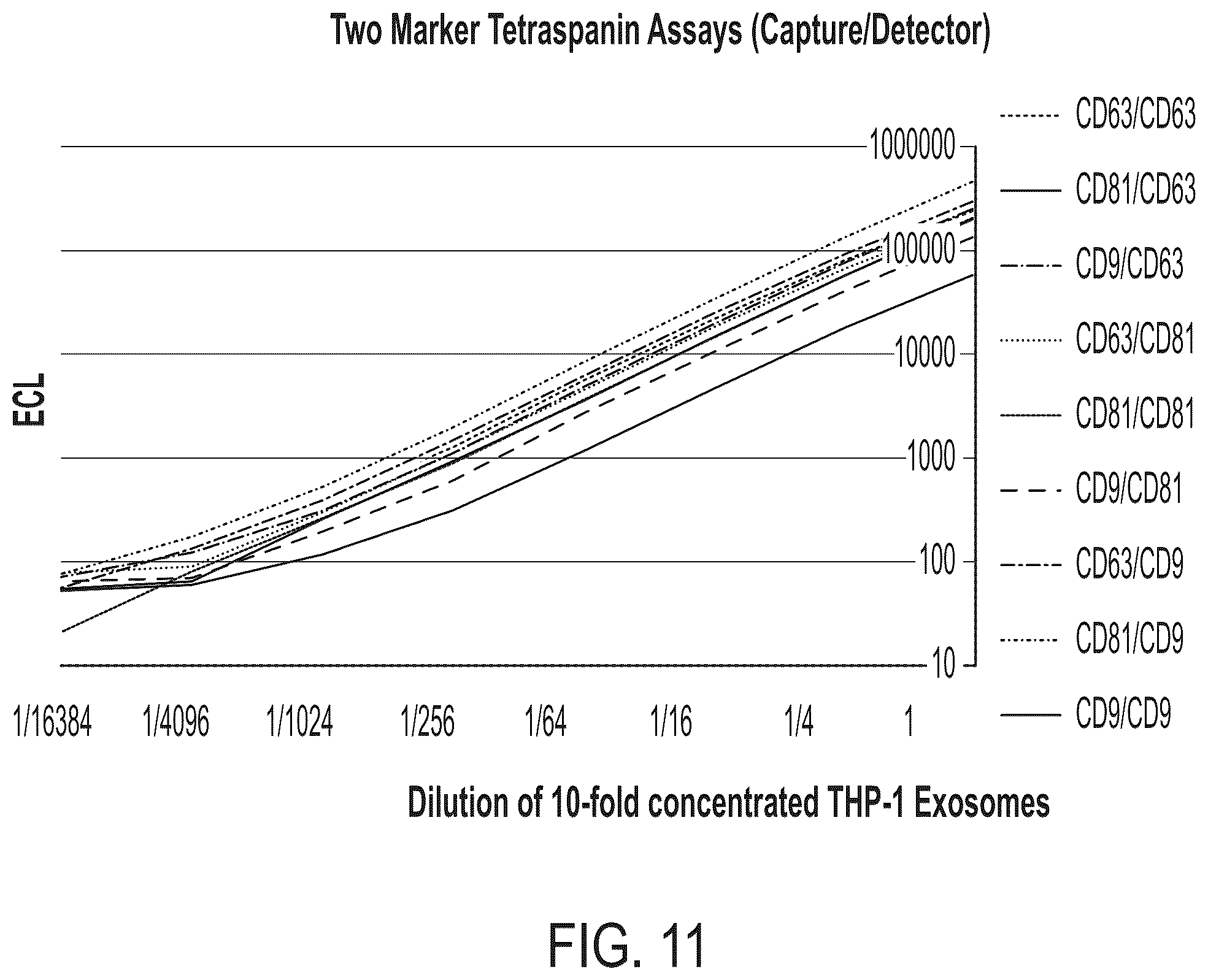 Patent US12480940 Figure 13 – Methods for isolating surface marker displaying agents