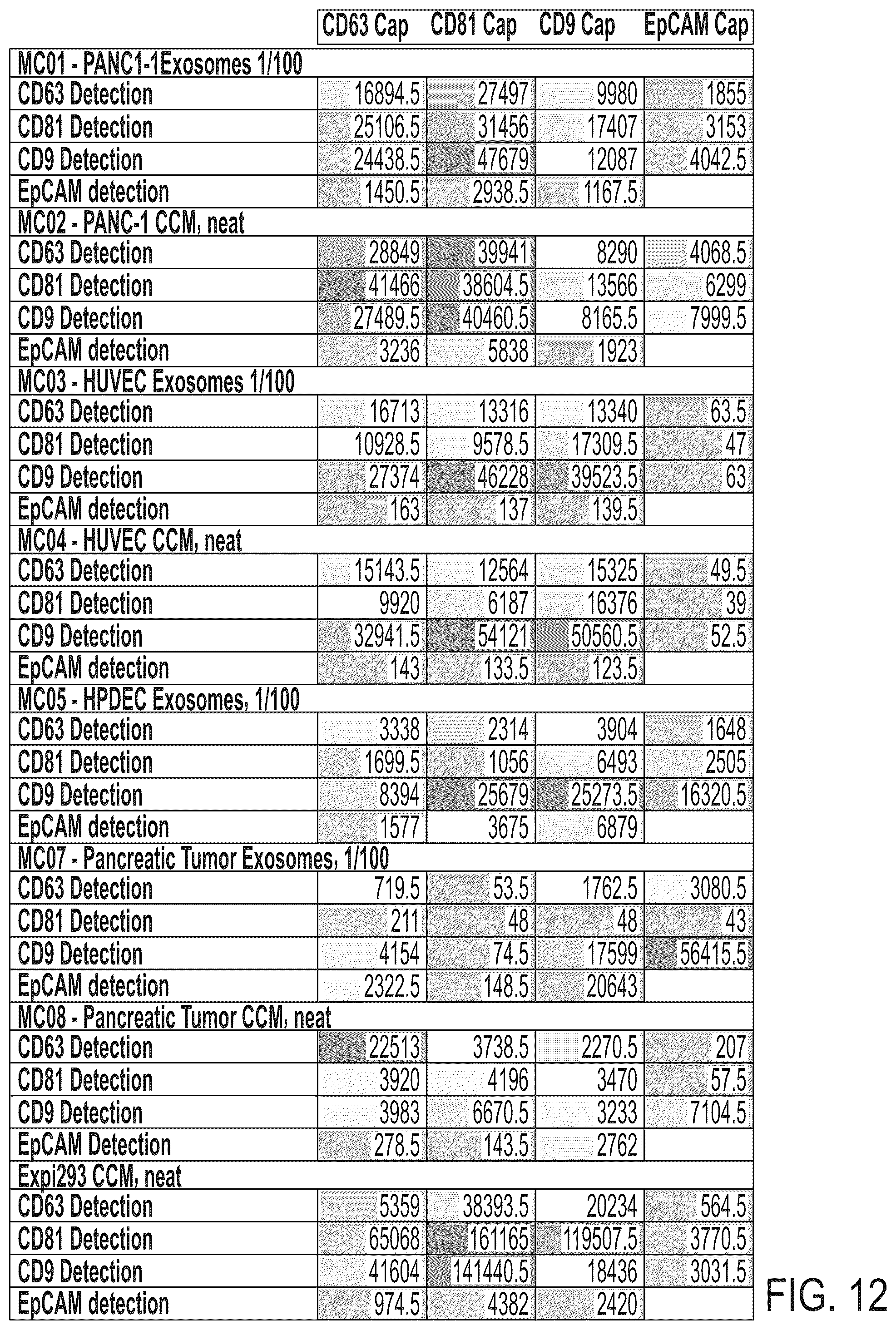 Patent US12480940 Figure 14 – Methods for isolating surface marker displaying agents