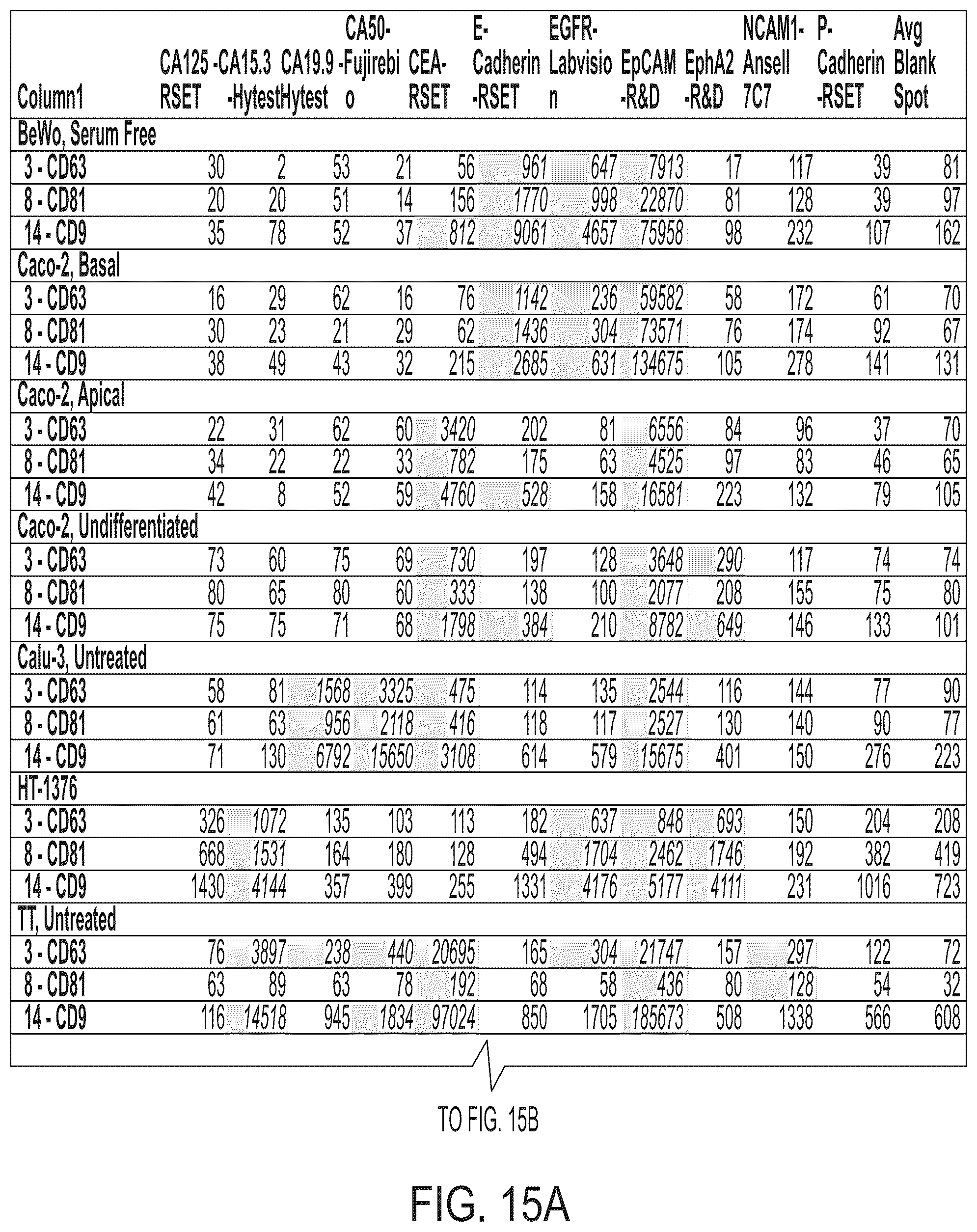 Patent US12480940 Figure 17 – Methods for isolating surface marker displaying agents