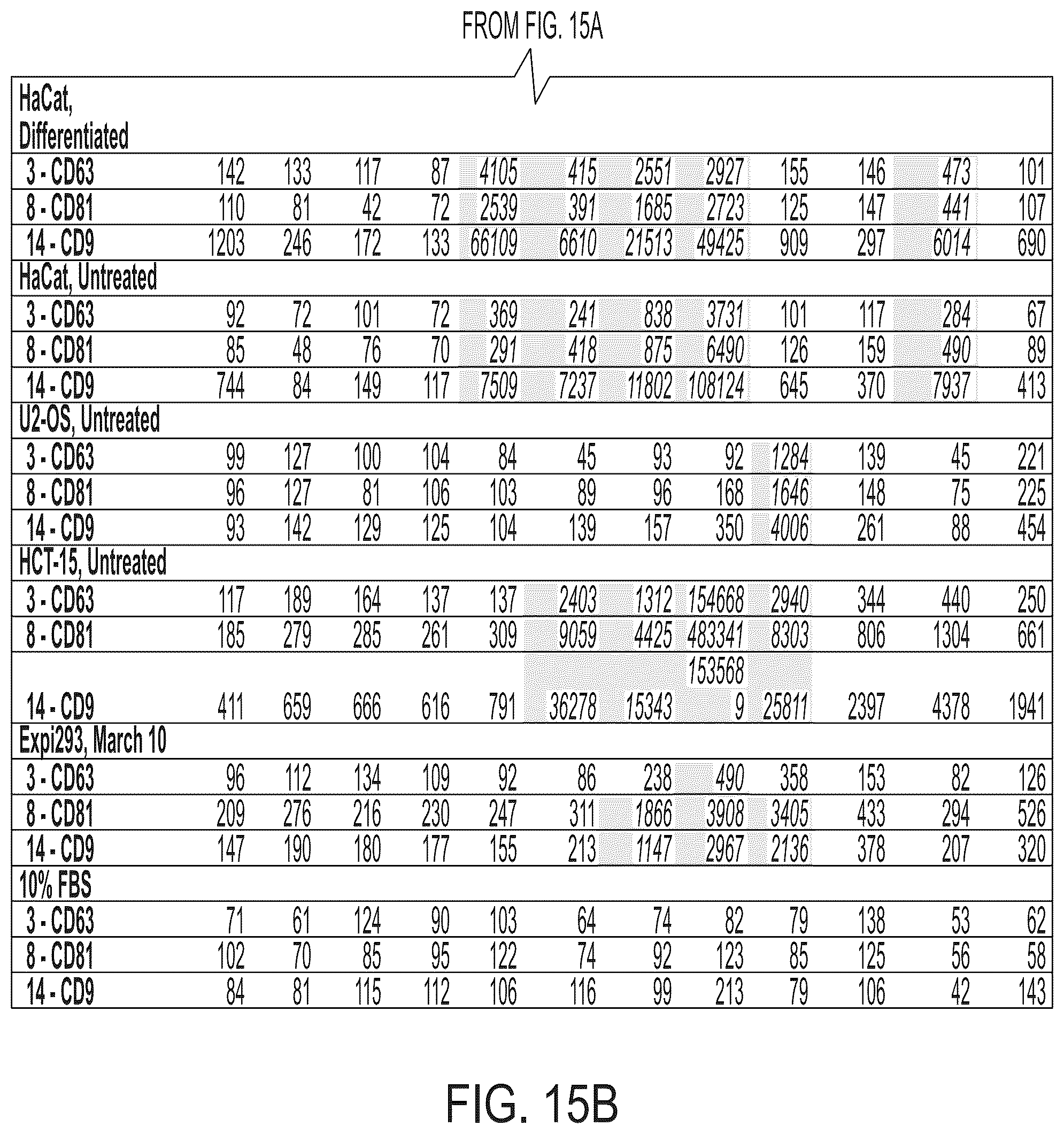 Patent US12480940 Figure 18 – Methods for isolating surface marker displaying agents