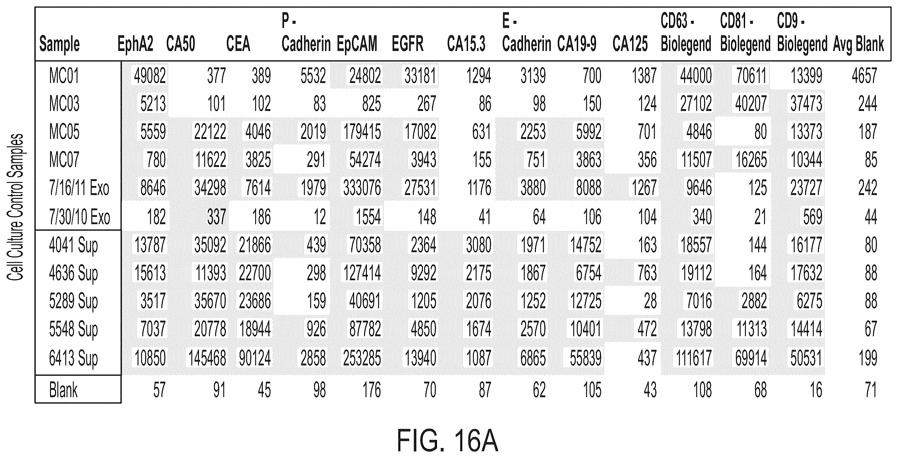 Patent US12480940 Figure 19 – Methods for isolating surface marker displaying agents