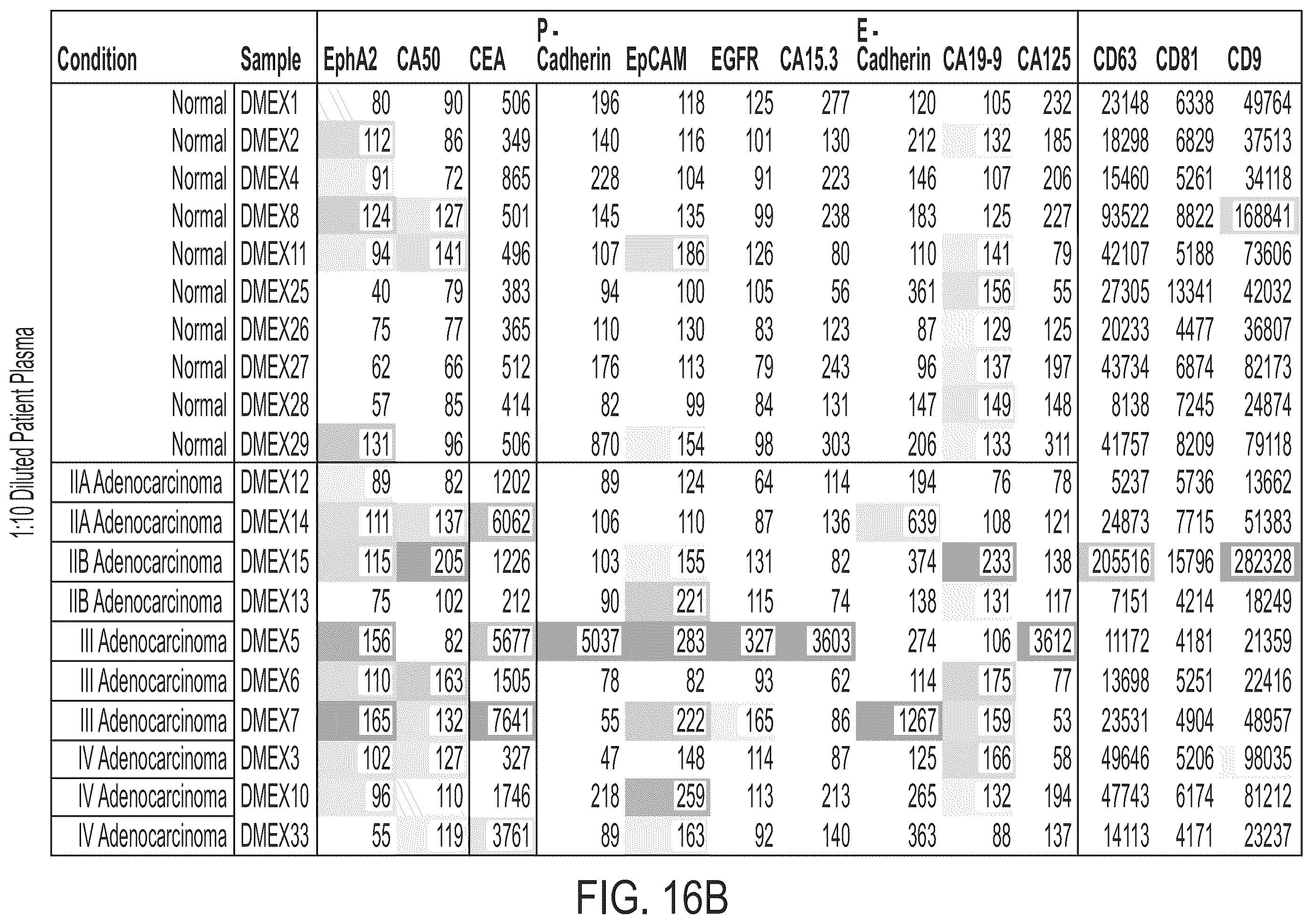 Patent US12480940 Figure 20 – Methods for isolating surface marker displaying agents