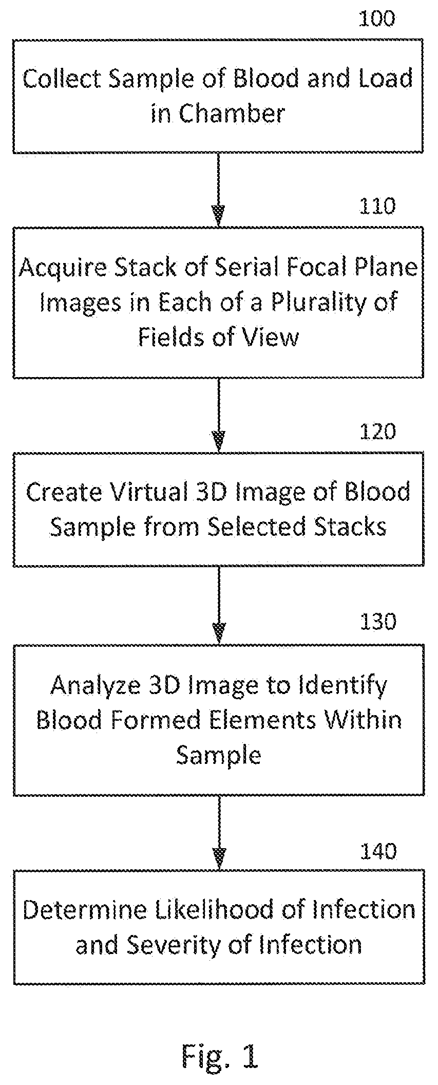 Patent US12480941 Figure 1 – Rapid mobile screening and triage for infections and infection severity