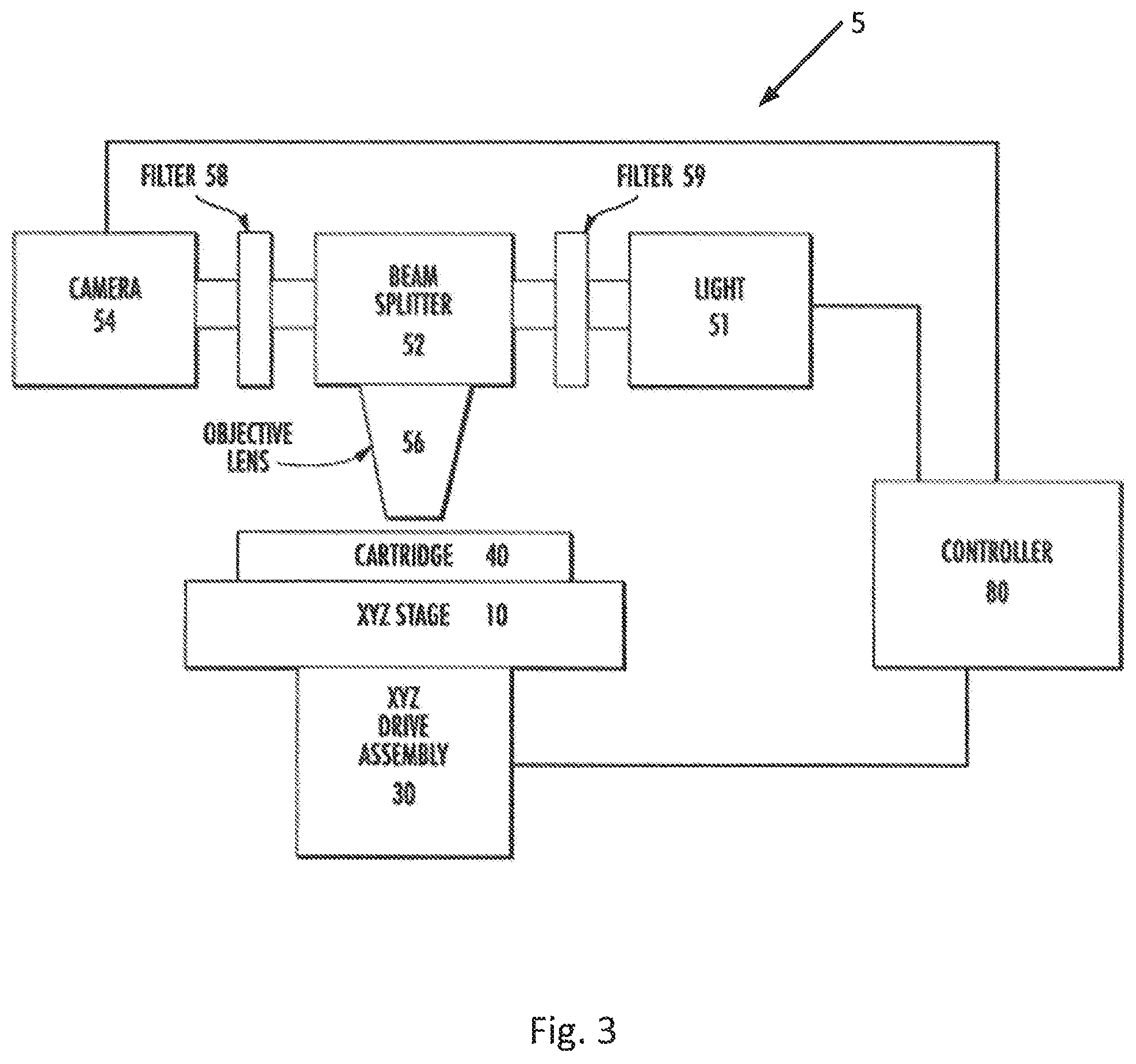 Patent US12480941 Figure 3 – Rapid mobile screening and triage for infections and infection severity