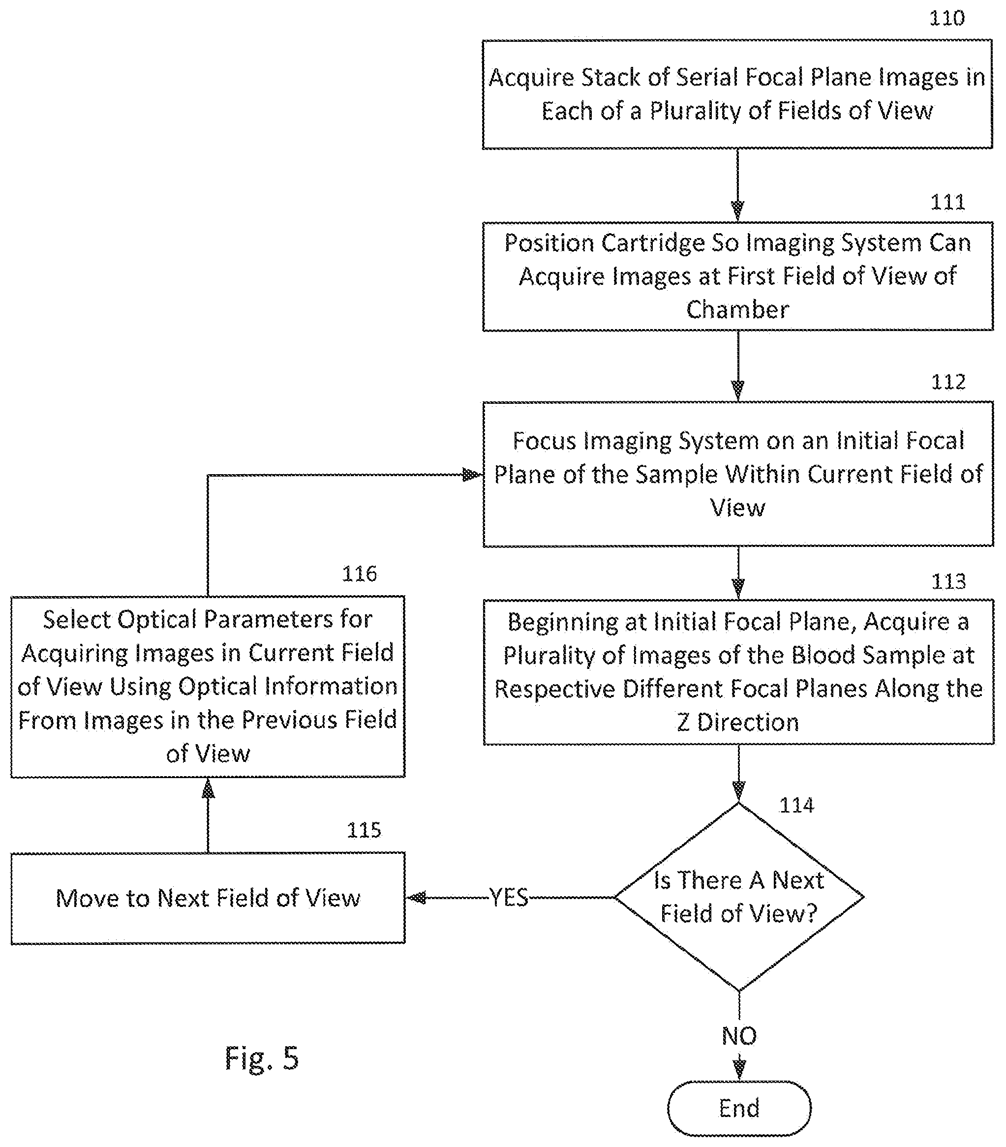 Patent US12480941 Figure 5 – Rapid mobile screening and triage for infections and infection severity