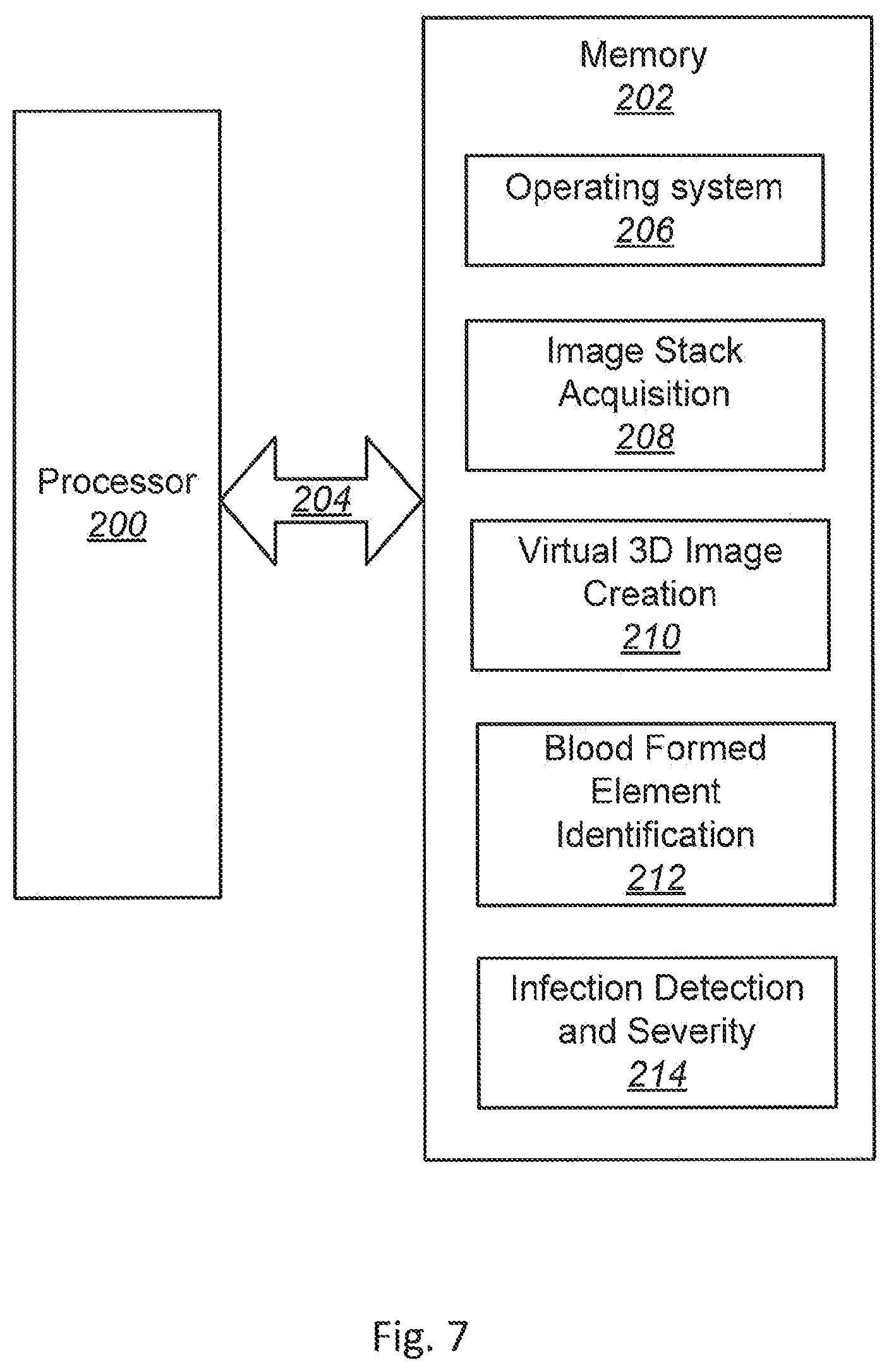 Patent US12480941 Figure 6 – Rapid mobile screening and triage for infections and infection severity