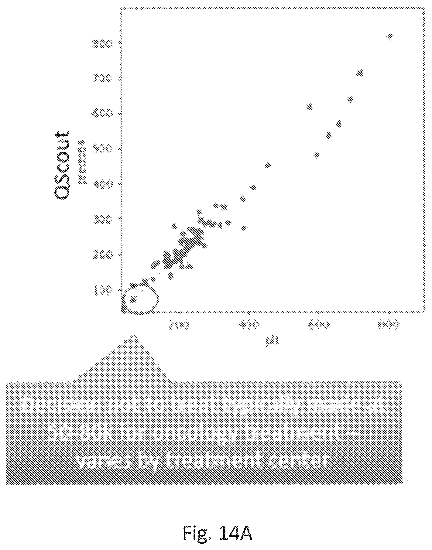 Patent US12480941 Figure 12 – Rapid mobile screening and triage for infections and infection severity