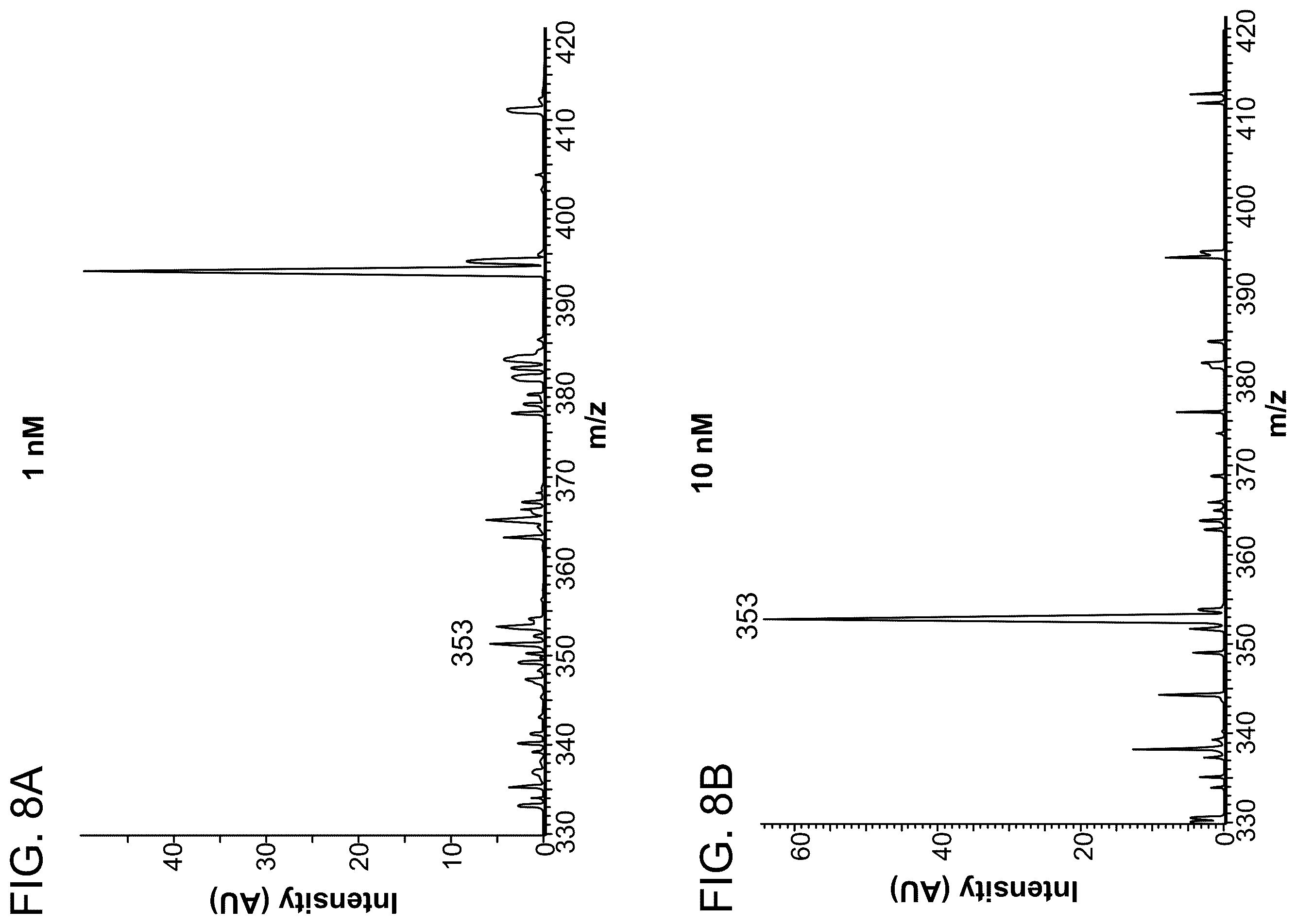 Patent US12480942 Figure 6 – Mass tag analysis for rare cells and cell free molecules