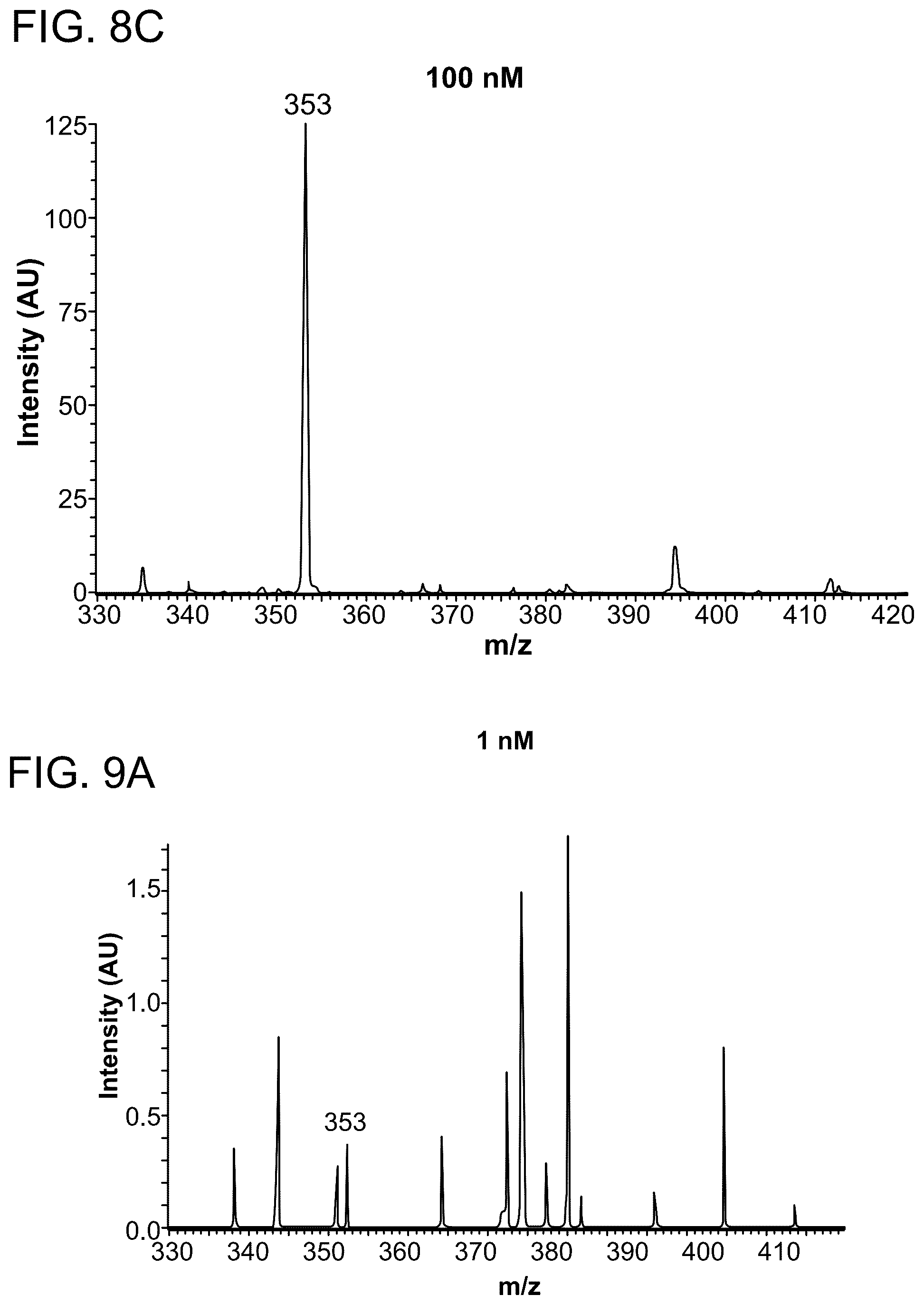 Patent US12480942 Figure 7 – Mass tag analysis for rare cells and cell free molecules