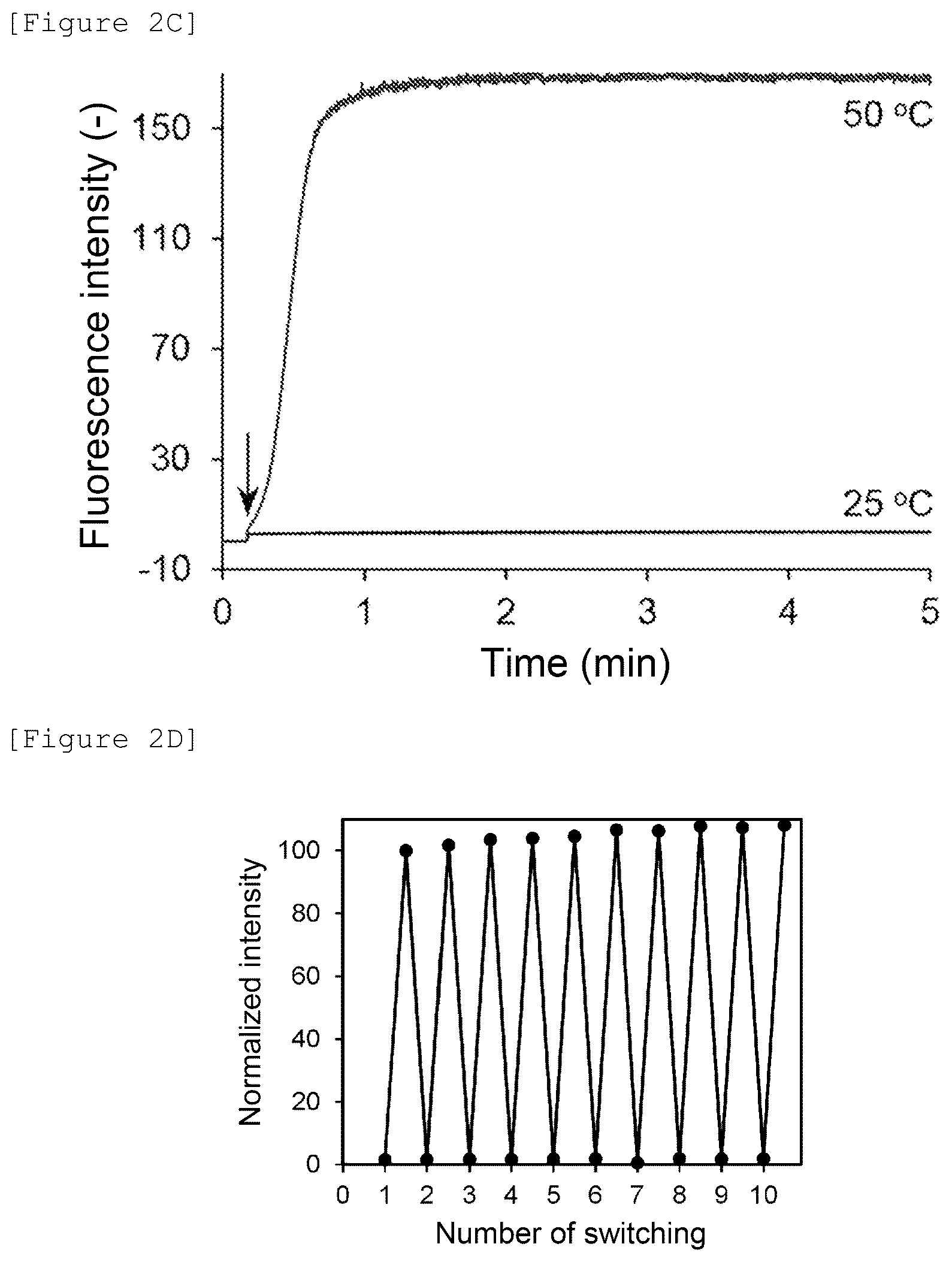 Patent US12480943 Figure 3 – Temperature-responsive fluorescent particles for detection of biomolecules
