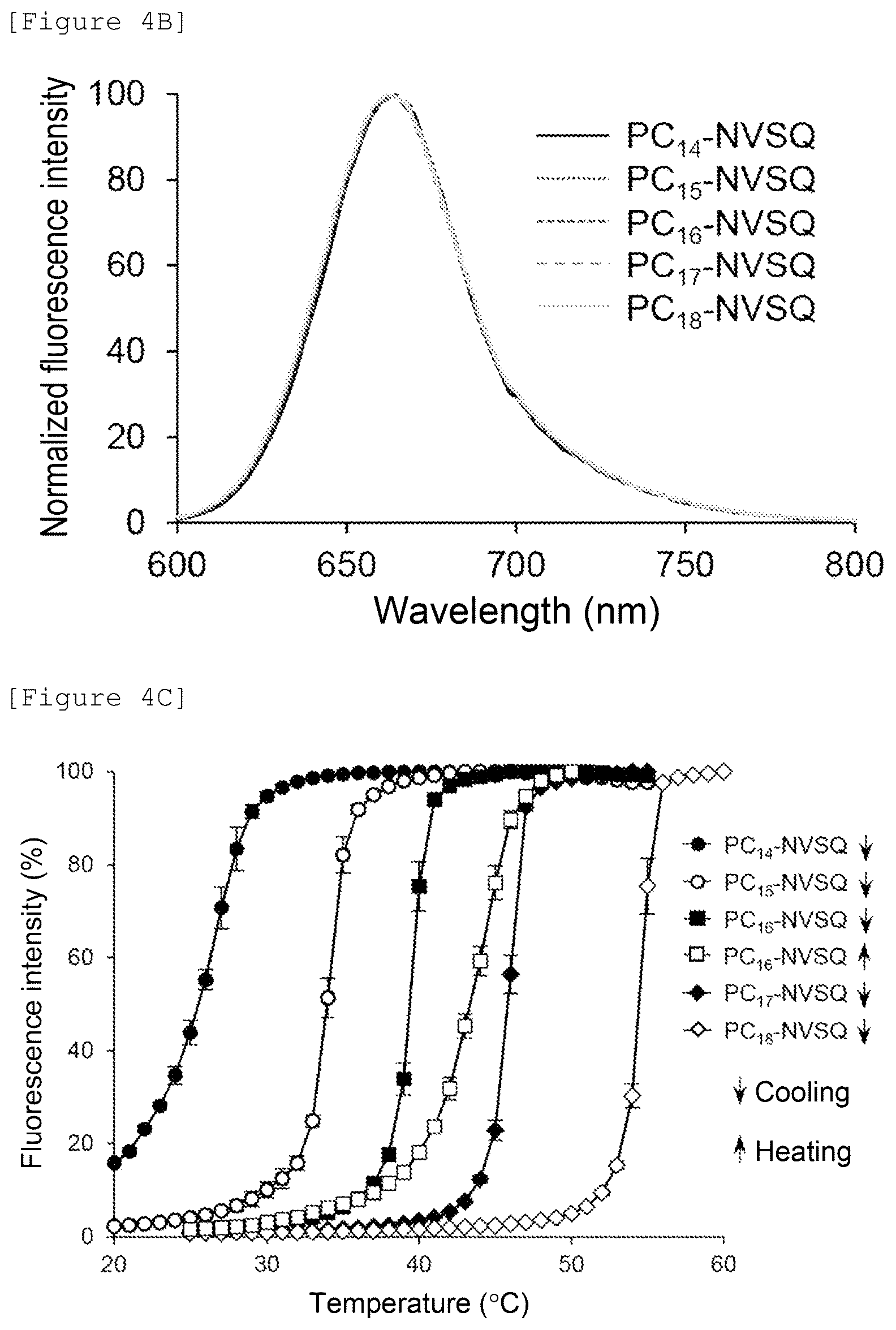 Patent US12480943 Figure 5 – Temperature-responsive fluorescent particles for detection of biomolecules