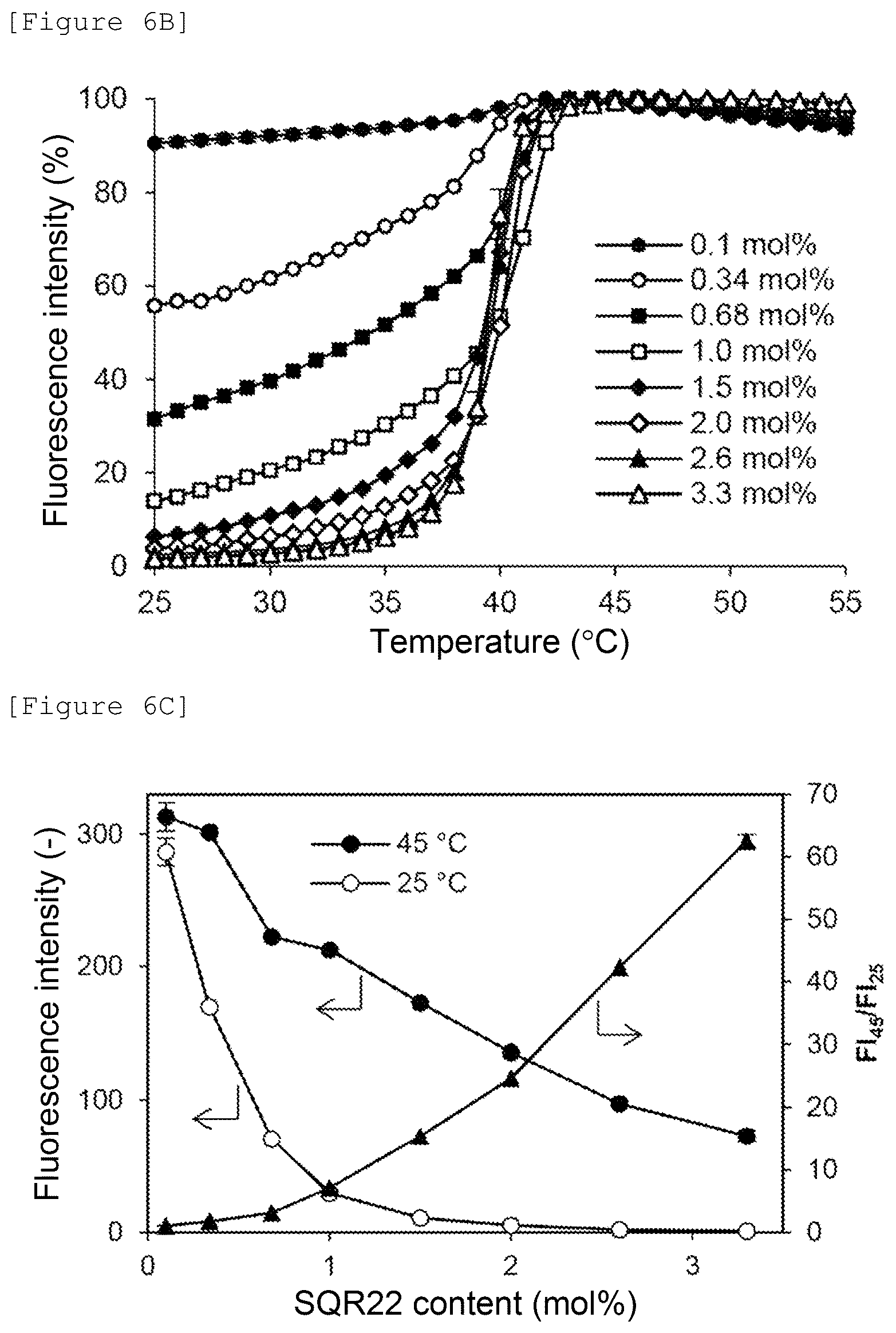 Patent US12480943 Figure 8 – Temperature-responsive fluorescent particles for detection of biomolecules