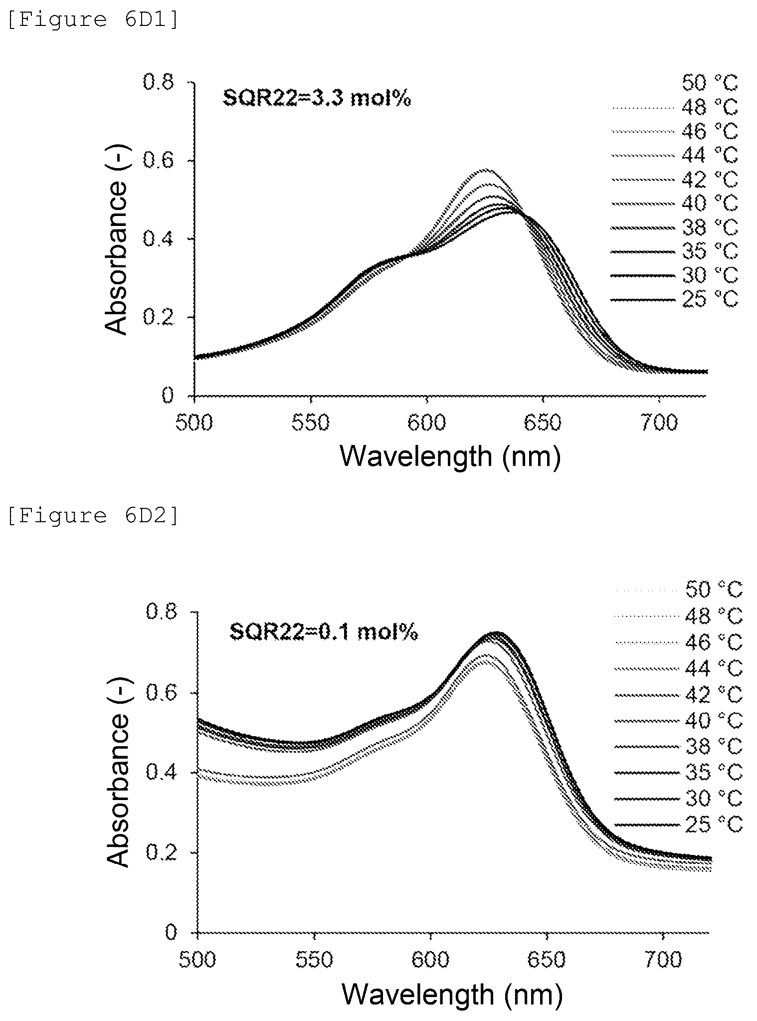 Patent US12480943 Figure 9 – Temperature-responsive fluorescent particles for detection of biomolecules