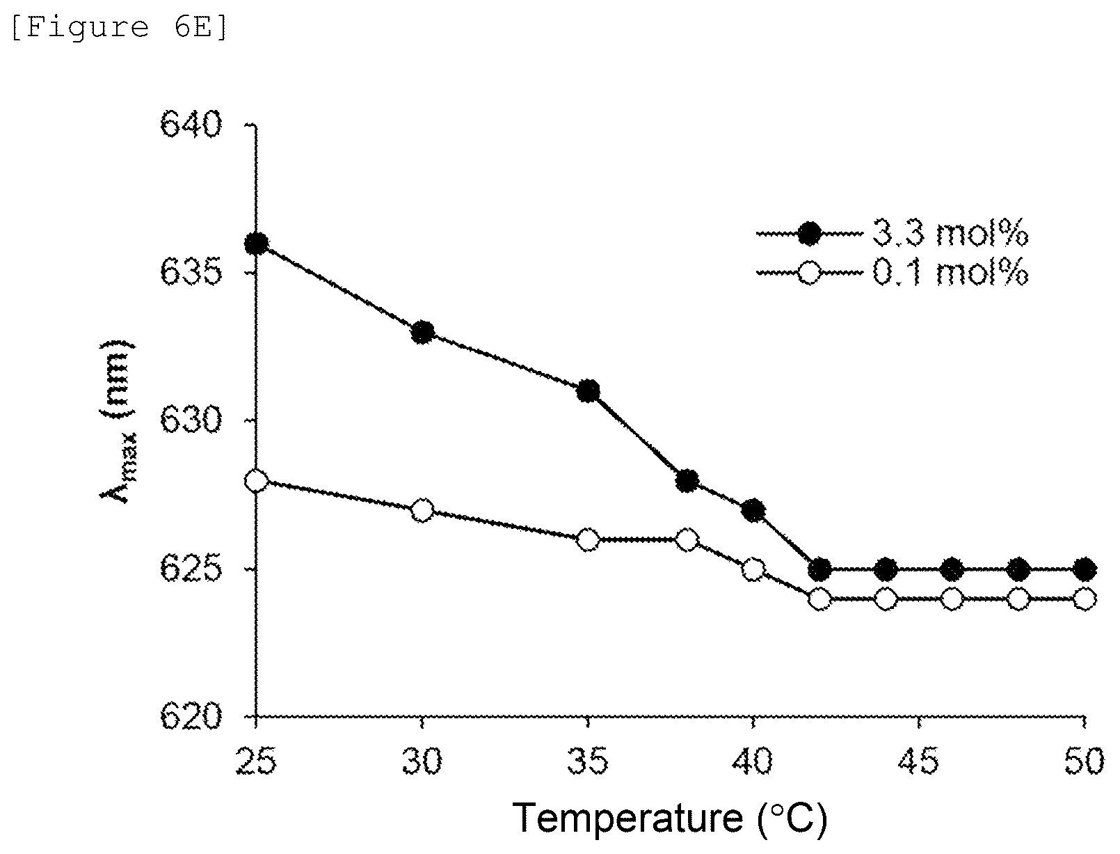 Patent US12480943 Figure 10 – Temperature-responsive fluorescent particles for detection of biomolecules