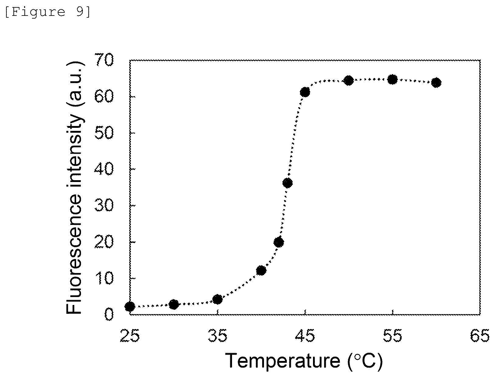 Patent US12480943 Figure 13 – Temperature-responsive fluorescent particles for detection of biomolecules