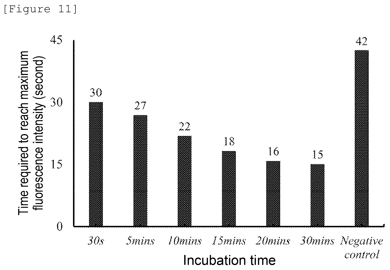 Patent US12480943 Figure 15 – Temperature-responsive fluorescent particles for detection of biomolecules
