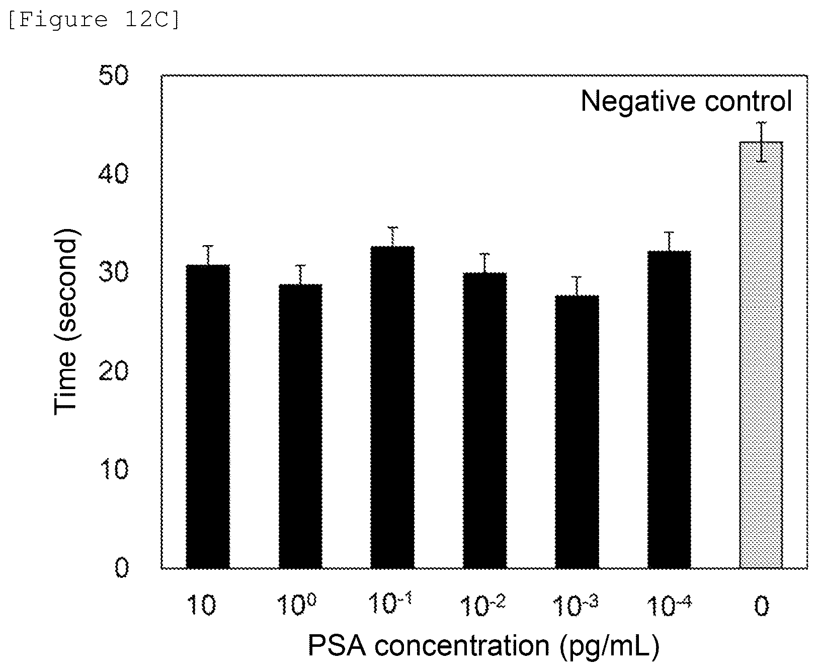 Patent US12480943 Figure 17 – Temperature-responsive fluorescent particles for detection of biomolecules