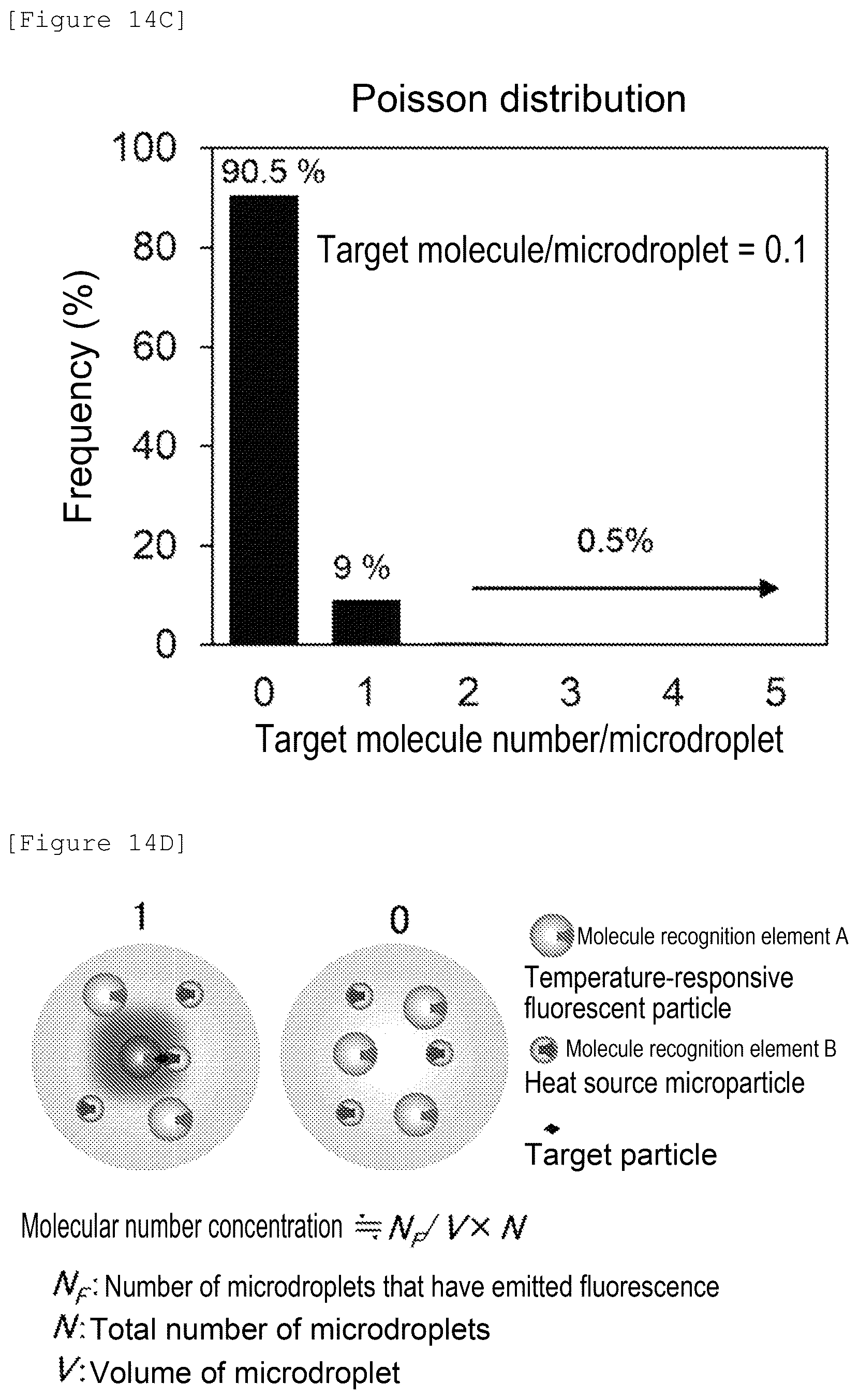 Patent US12480943 Figure 20 – Temperature-responsive fluorescent particles for detection of biomolecules