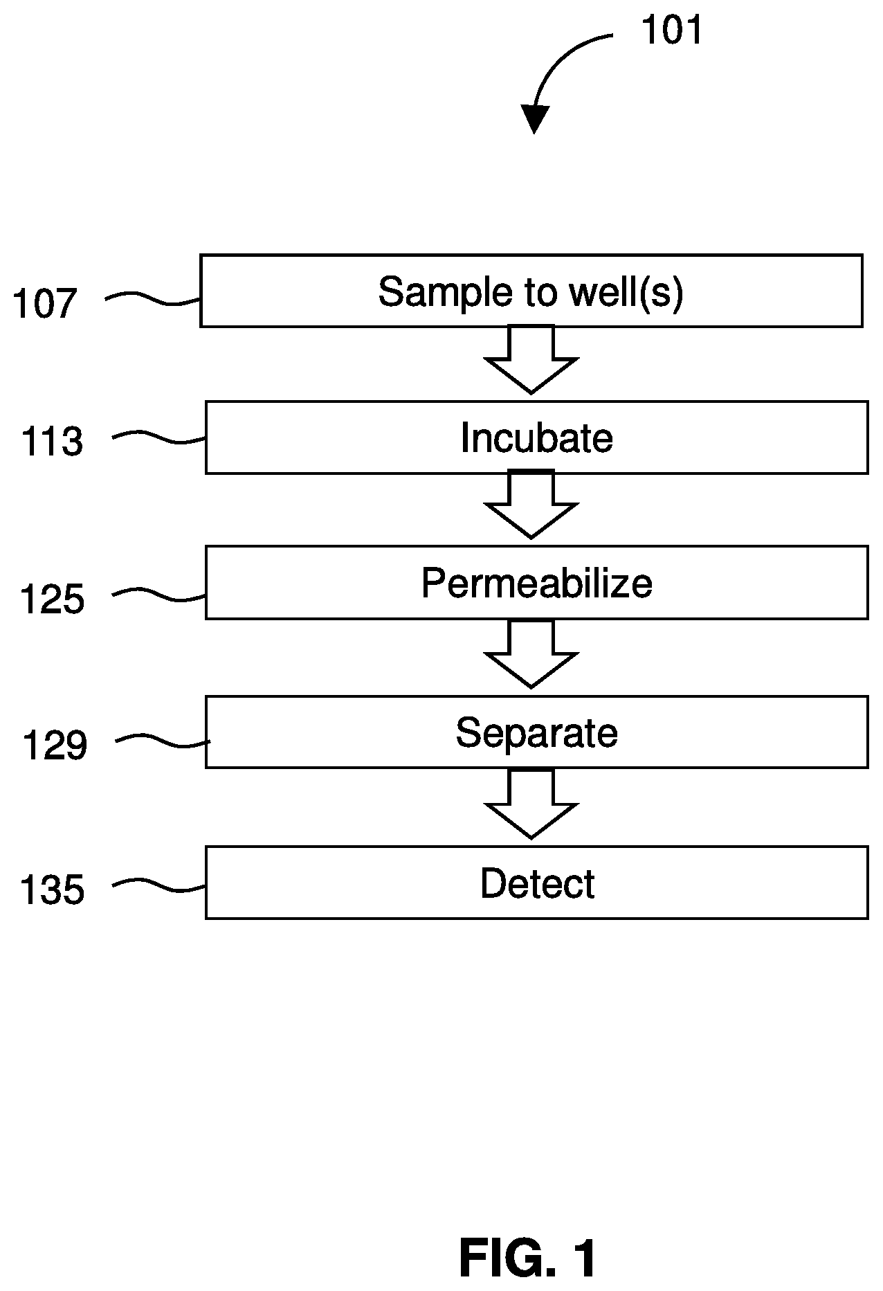 Patent US12480944 Figure 1 – Detection and analysis of cells