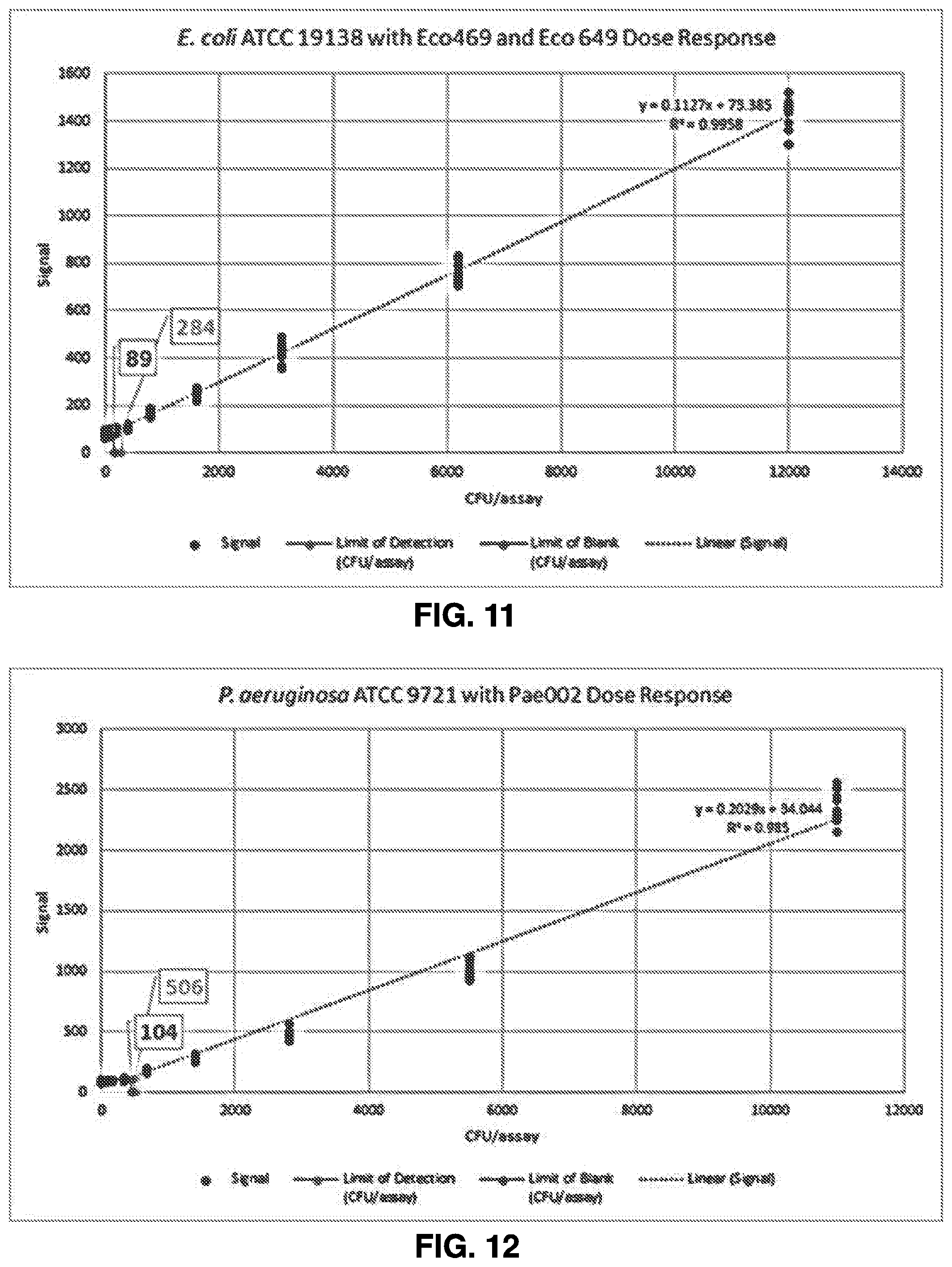 Patent US12480944 Figure 11 – Detection and analysis of cells