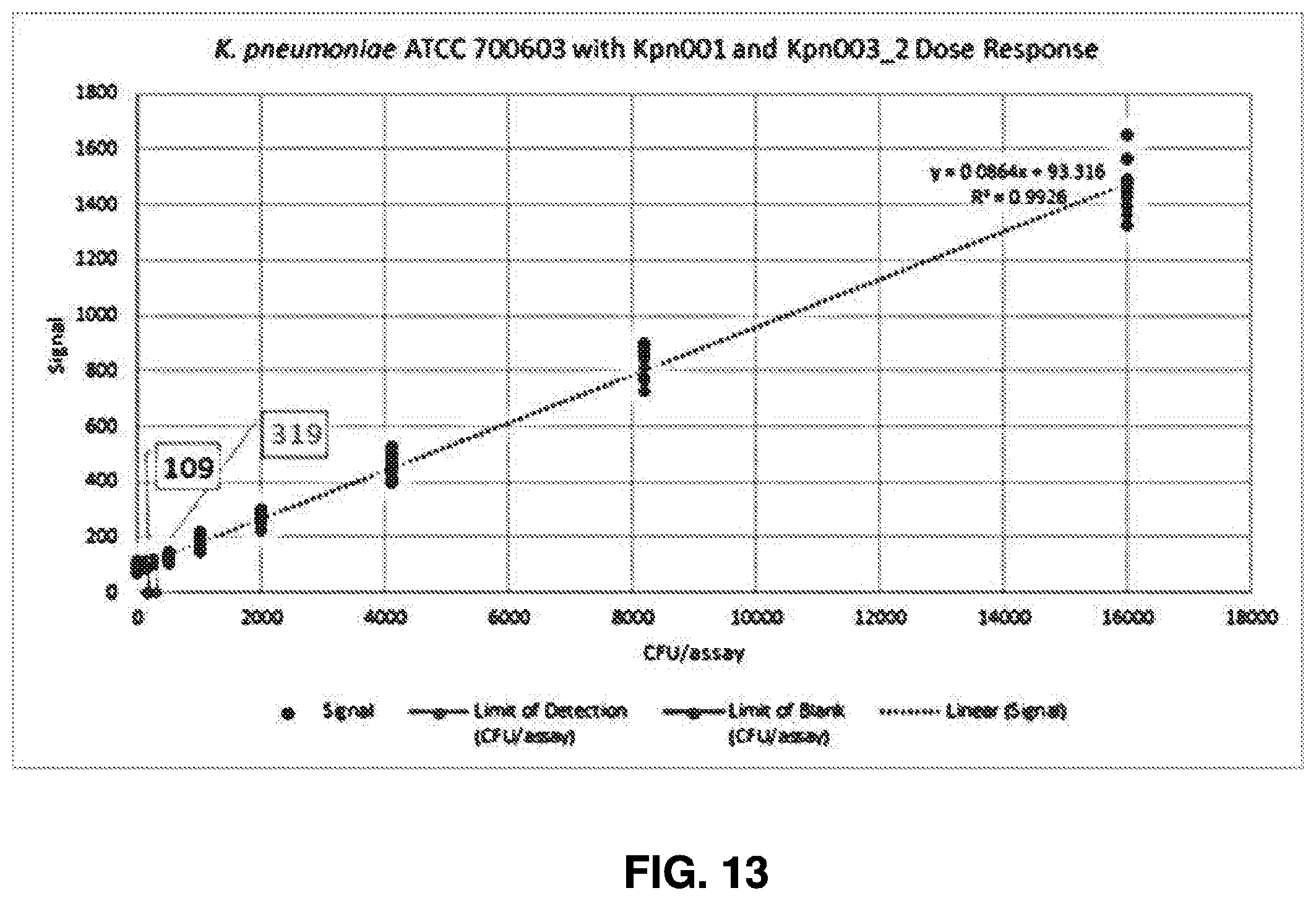 Patent US12480944 Figure 12 – Detection and analysis of cells