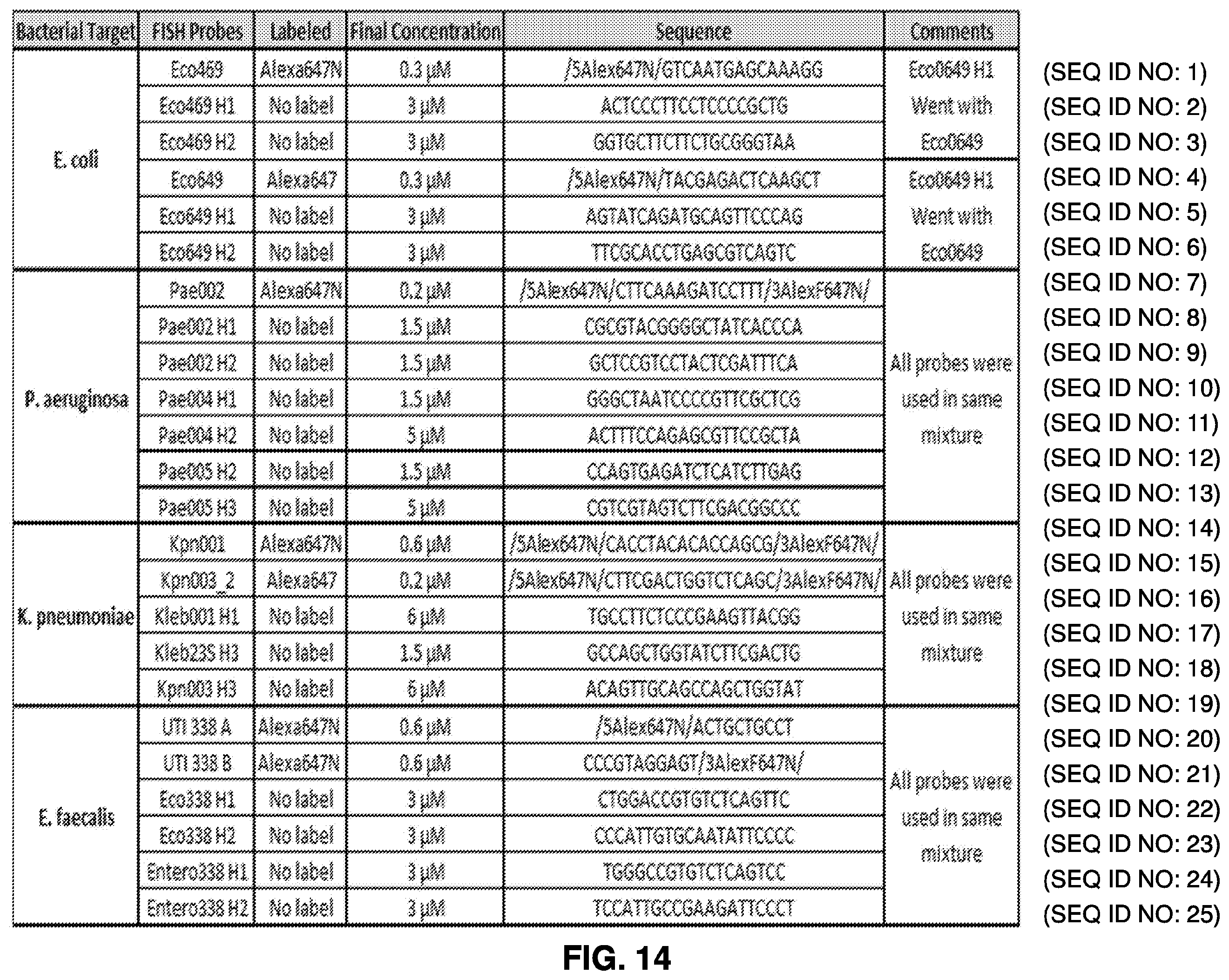 Patent US12480944 Figure 13 – Detection and analysis of cells
