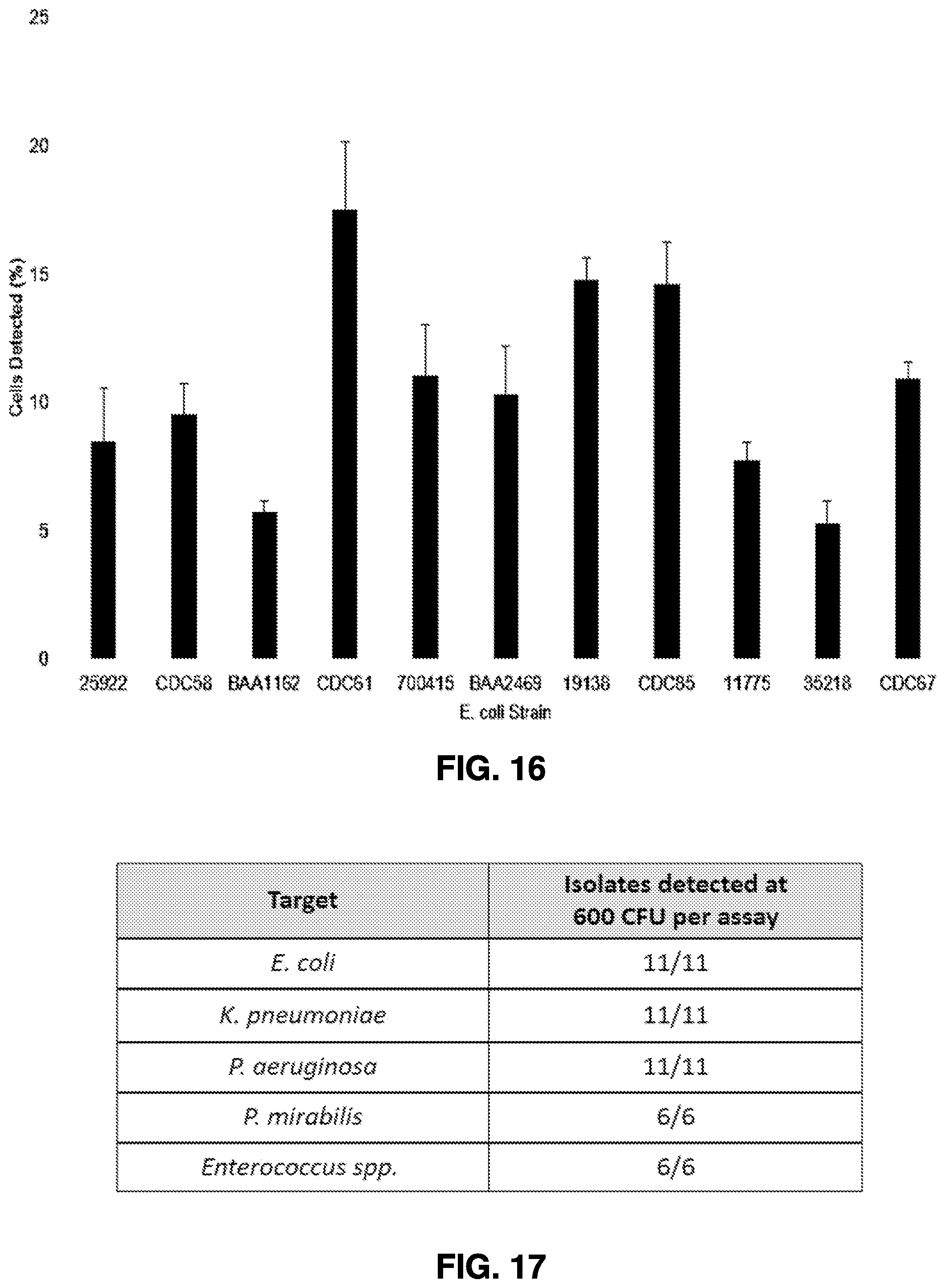 Patent US12480944 Figure 15 – Detection and analysis of cells