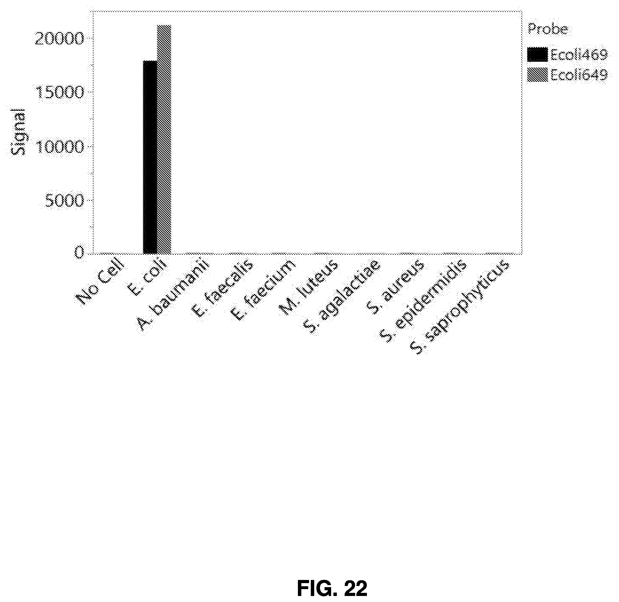 Patent US12480944 Figure 20 – Detection and analysis of cells