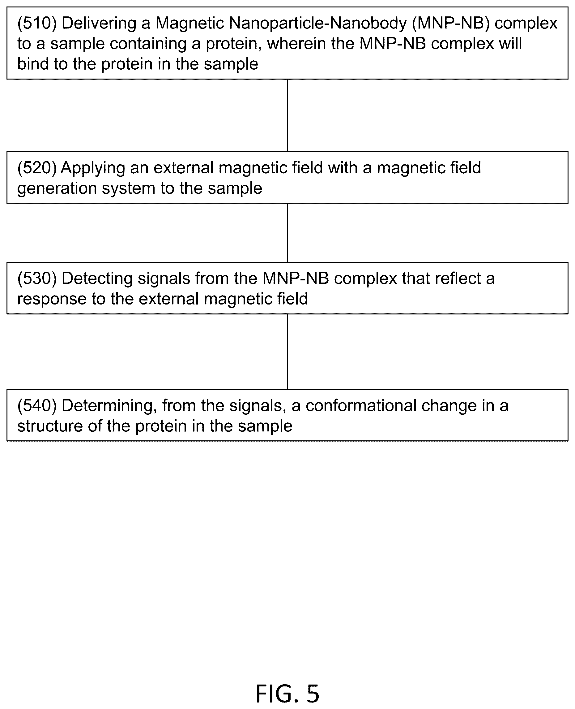 Patent US12480945 Figure 6 – Systems and methods for utilizing combined magnetic nanoparticles and nanobodies