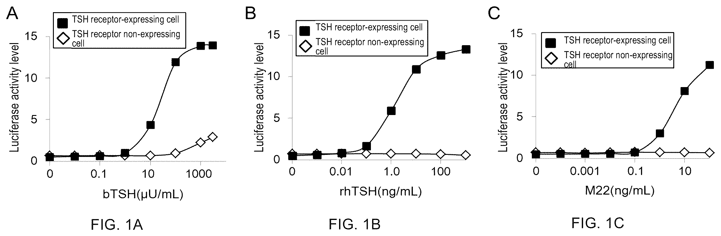 Patent US12480946 Figure 1 – Method and kit for rapid measurement of autoantibody activity with respect to TSH receptor