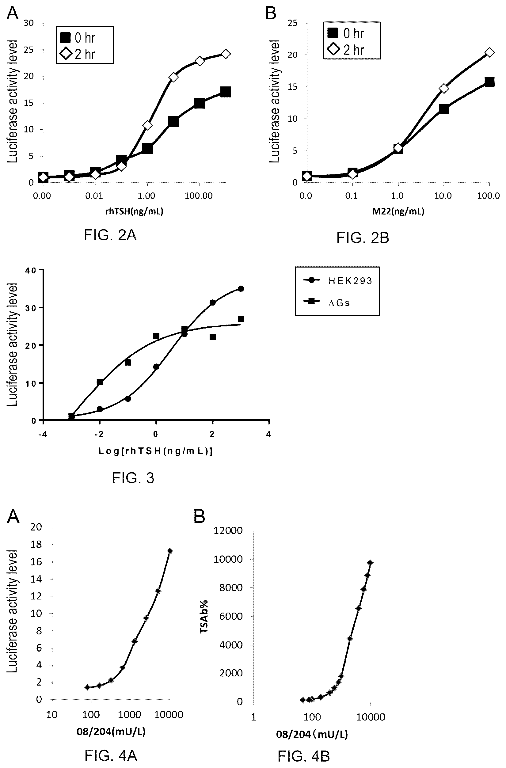 Patent US12480946 Figure 2 – Method and kit for rapid measurement of autoantibody activity with respect to TSH receptor