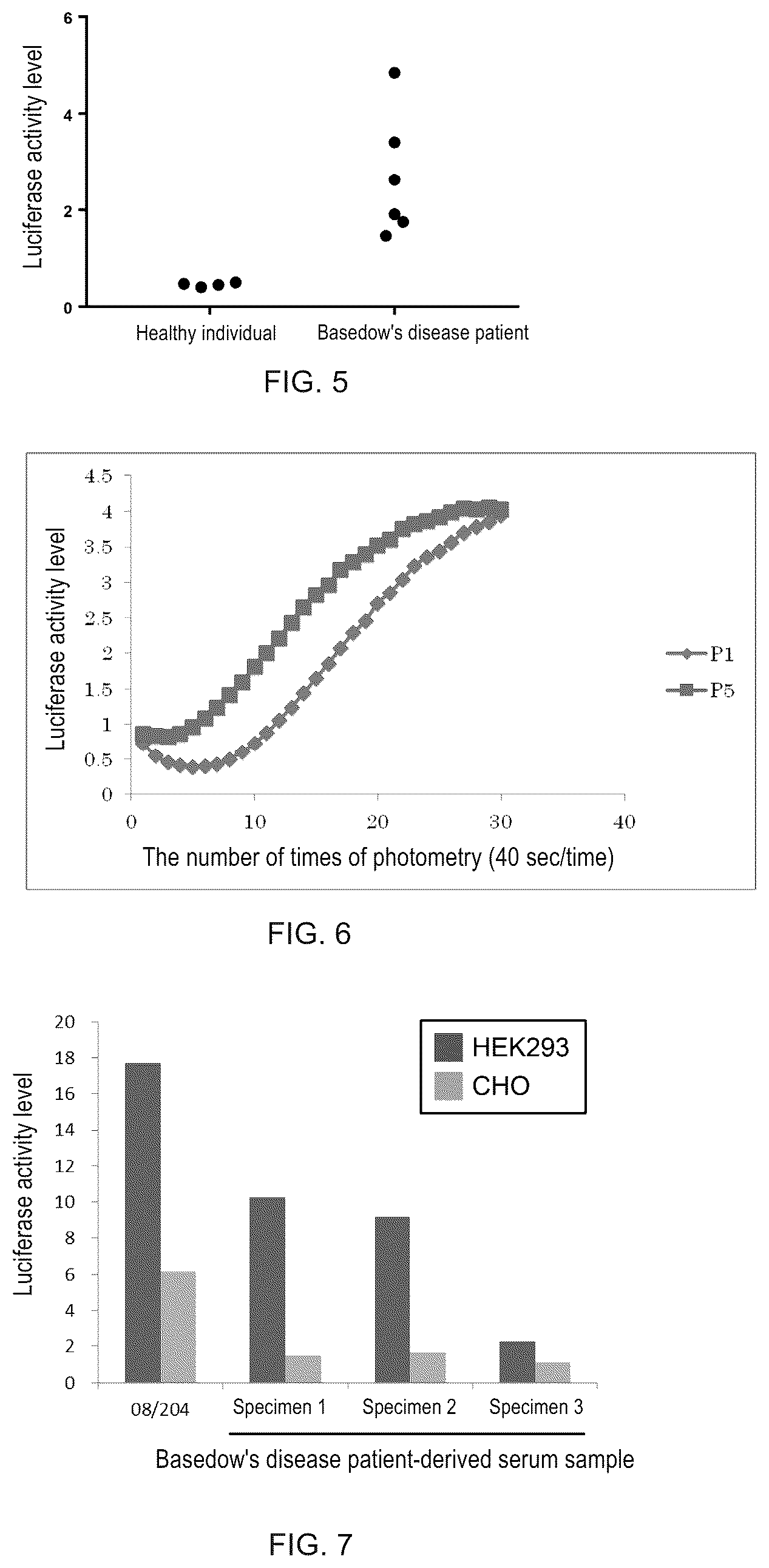 Patent US12480946 Figure 3 – Method and kit for rapid measurement of autoantibody activity with respect to TSH receptor