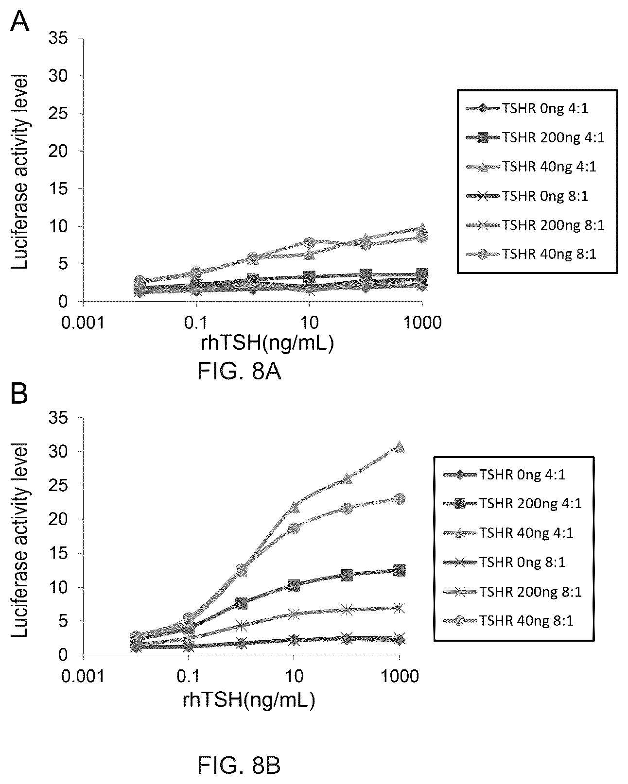 Patent US12480946 Figure 4 – Method and kit for rapid measurement of autoantibody activity with respect to TSH receptor