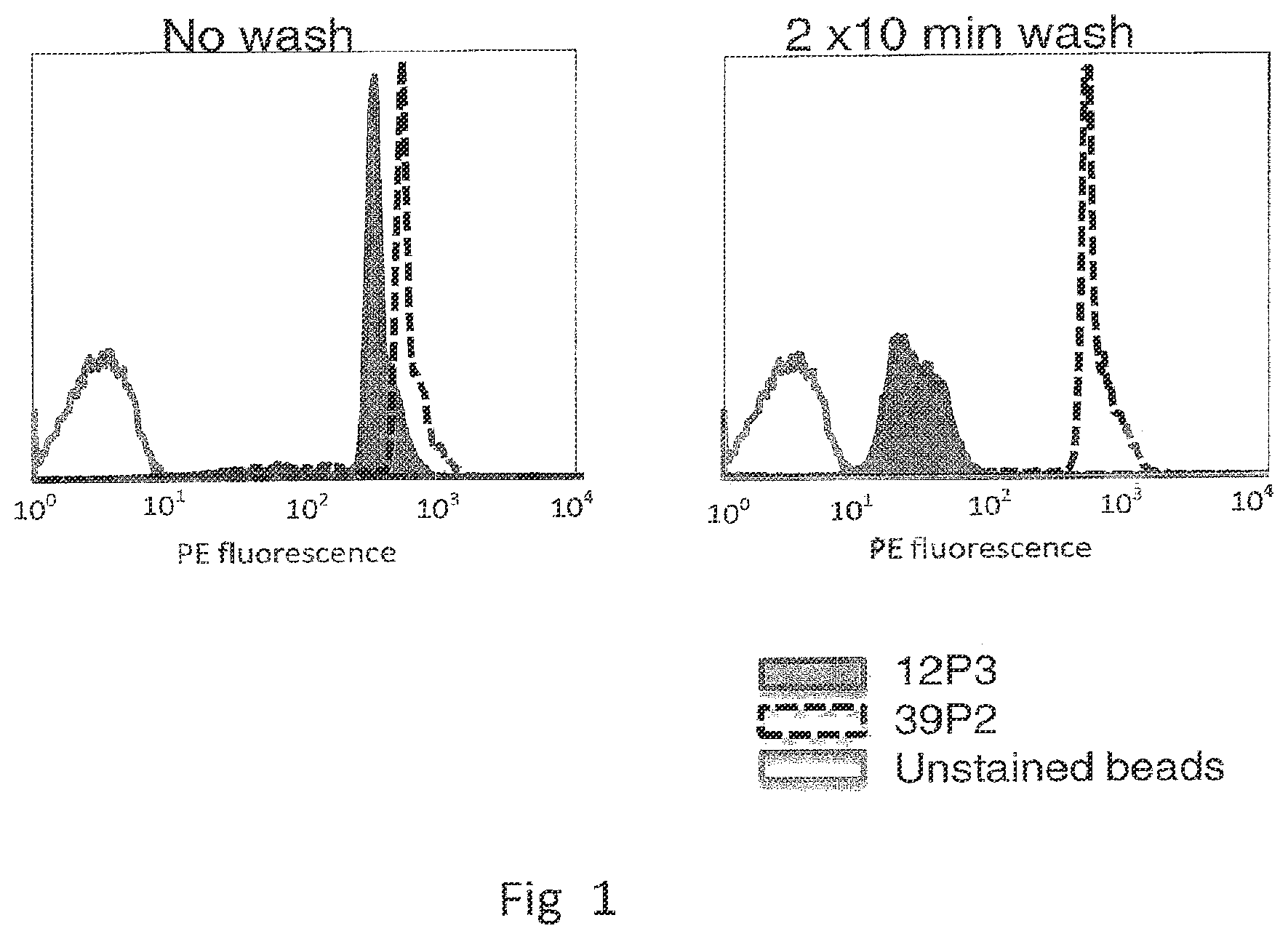 Patent US12480947 Figure 1 – Method for generating high affinity antibodies