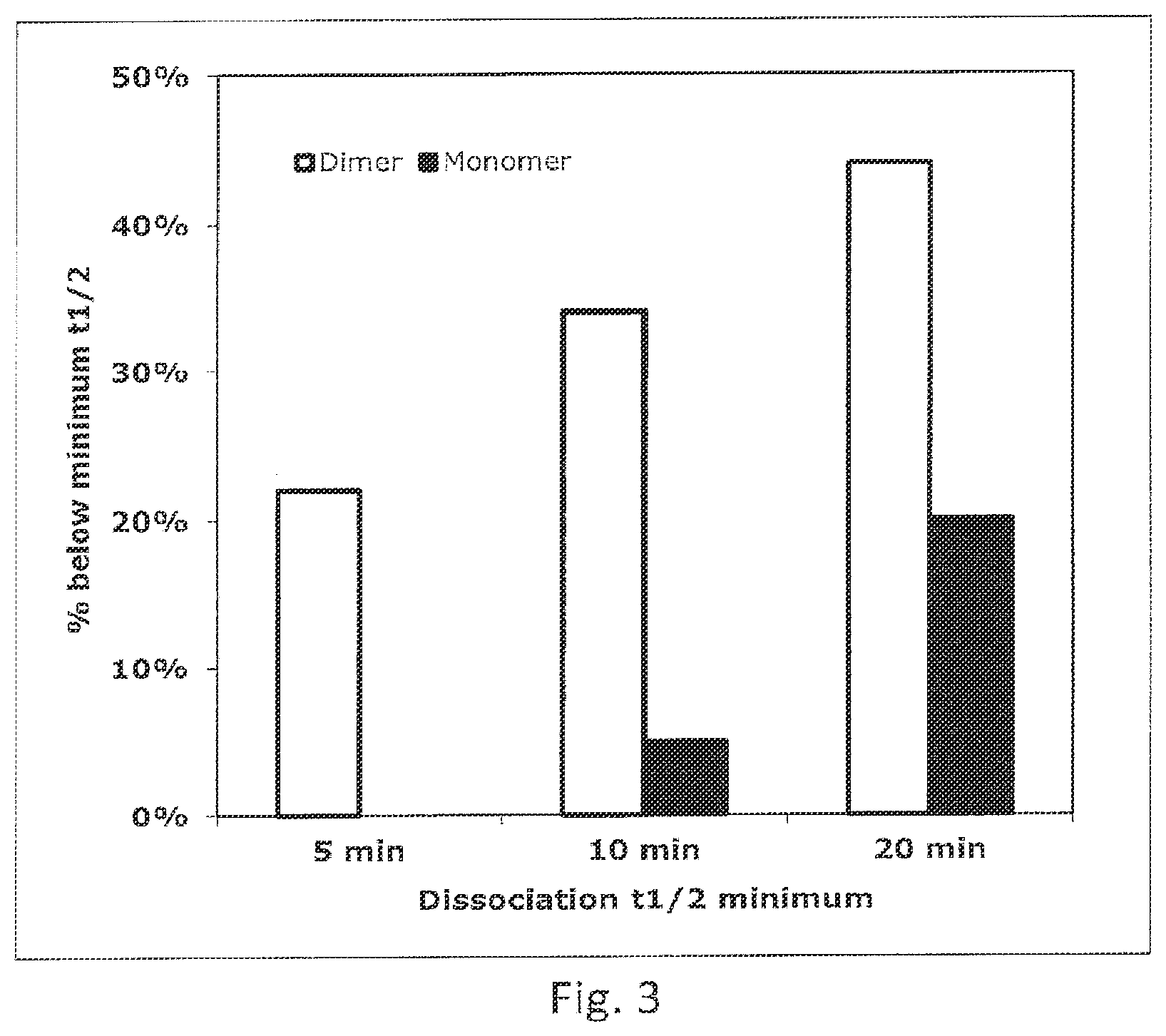 Patent US12480947 Figure 3 – Method for generating high affinity antibodies