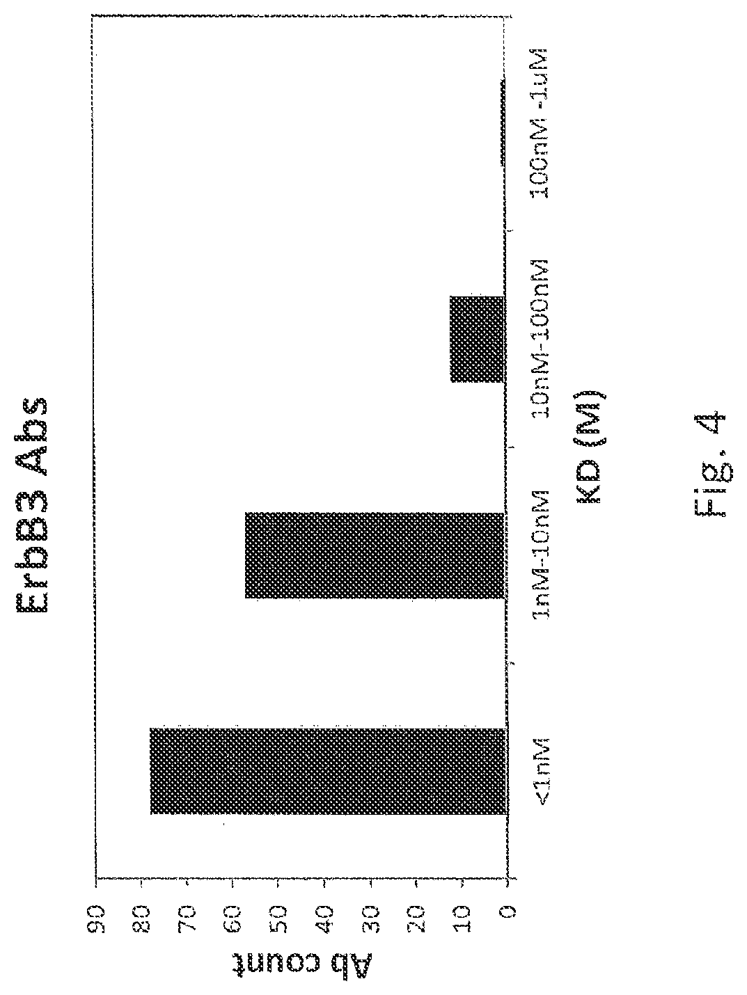Patent US12480947 Figure 4 – Method for generating high affinity antibodies