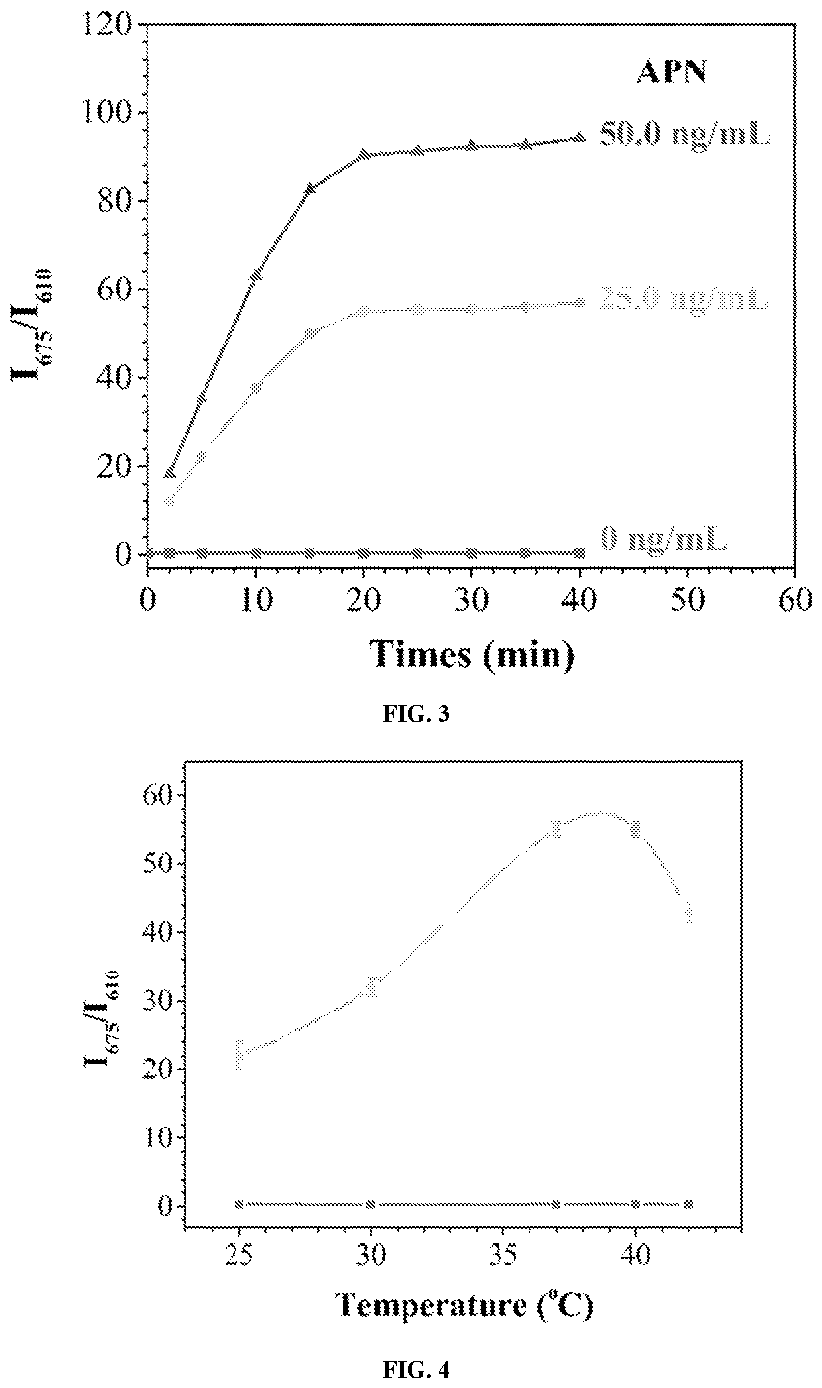 Patent US12480948 Figure 2 – Ratiometric fluorescent probe for detecting aminopeptidase N, and preparation method and use thereof