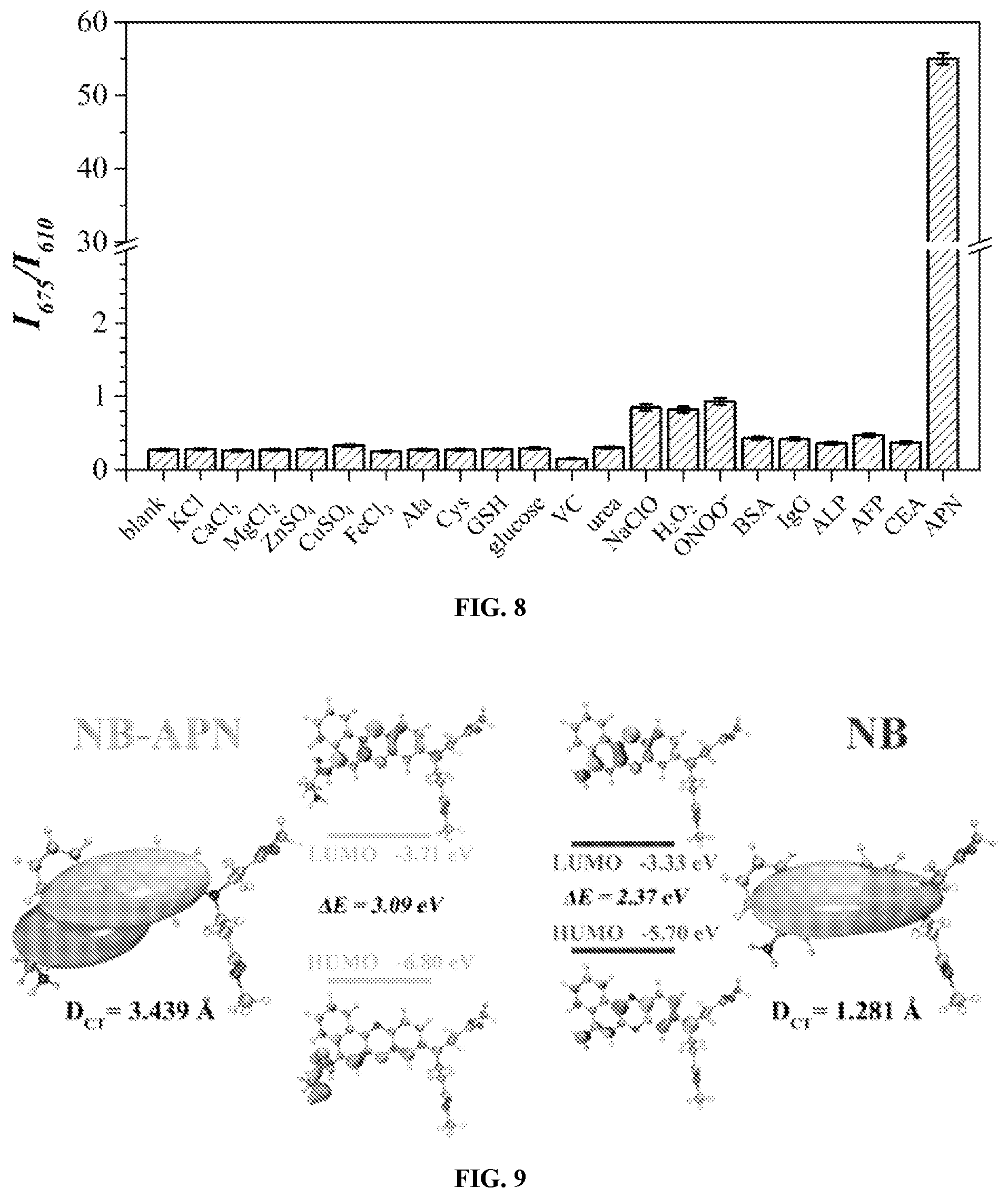 Patent US12480948 Figure 5 – Ratiometric fluorescent probe for detecting aminopeptidase N, and preparation method and use thereof