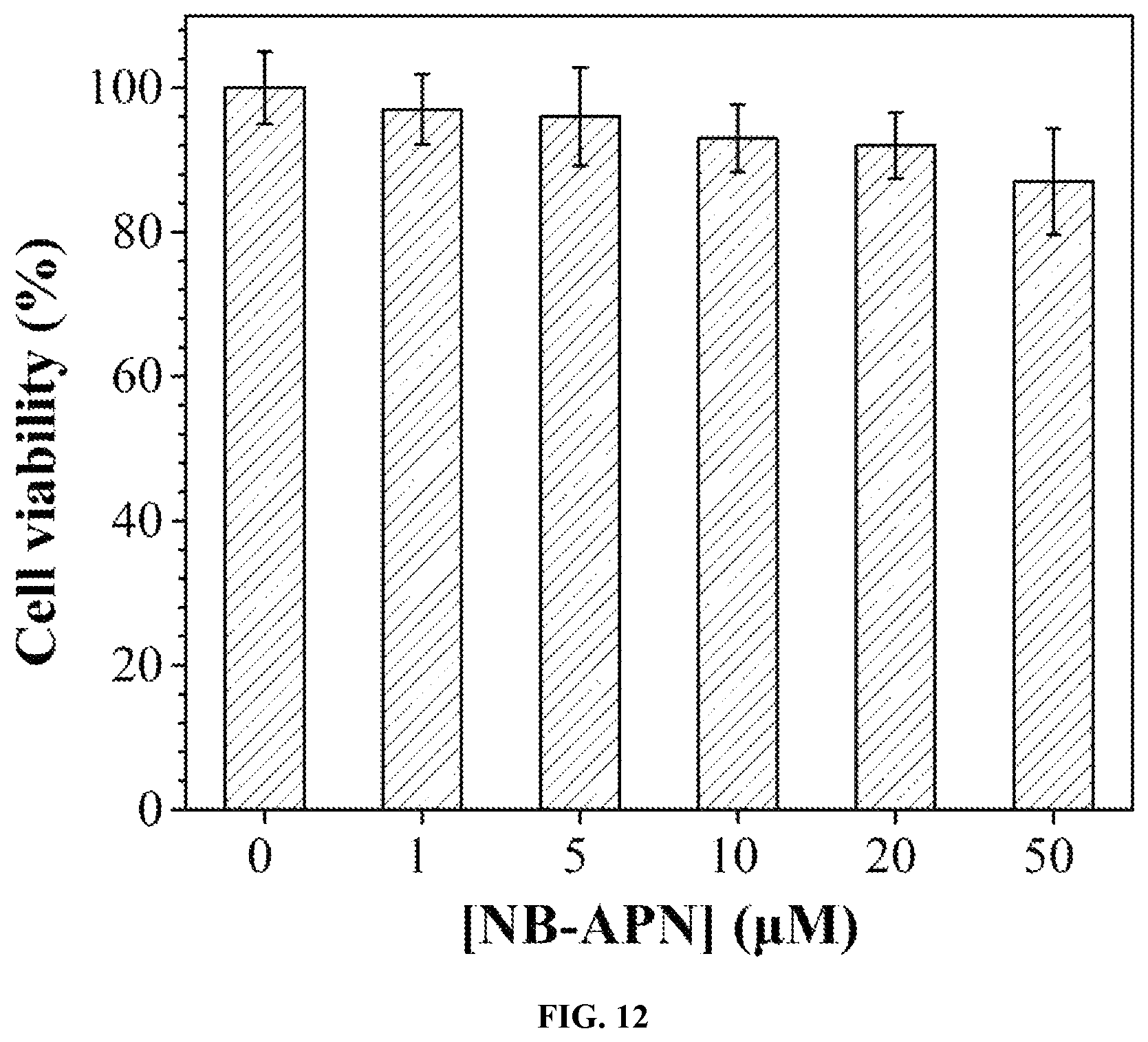 Patent US12480948 Figure 7 – Ratiometric fluorescent probe for detecting aminopeptidase N, and preparation method and use thereof