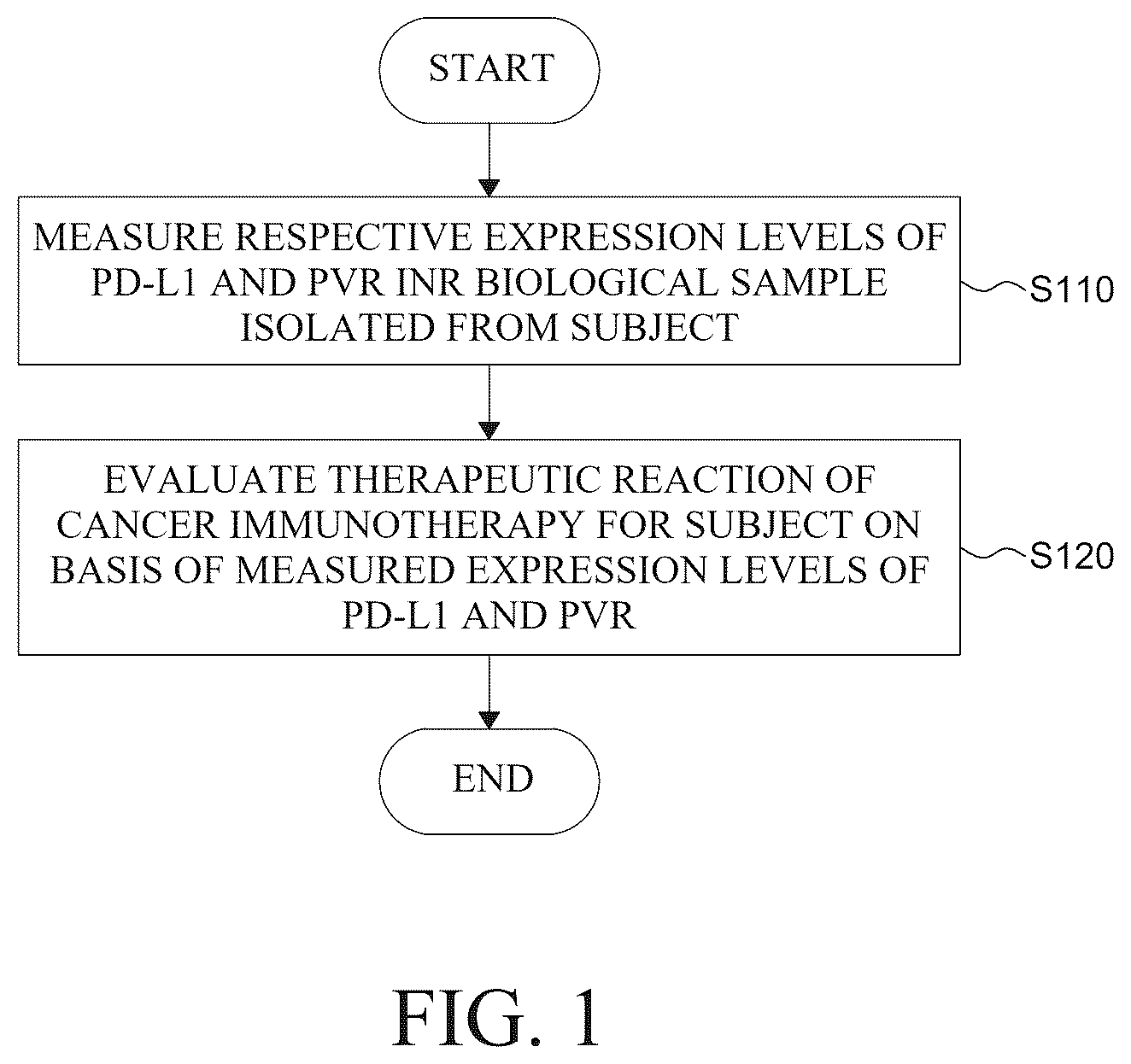 Patent US12480949 Figure 1 – Methods for treating non-small lung cancer and for preparing a sample