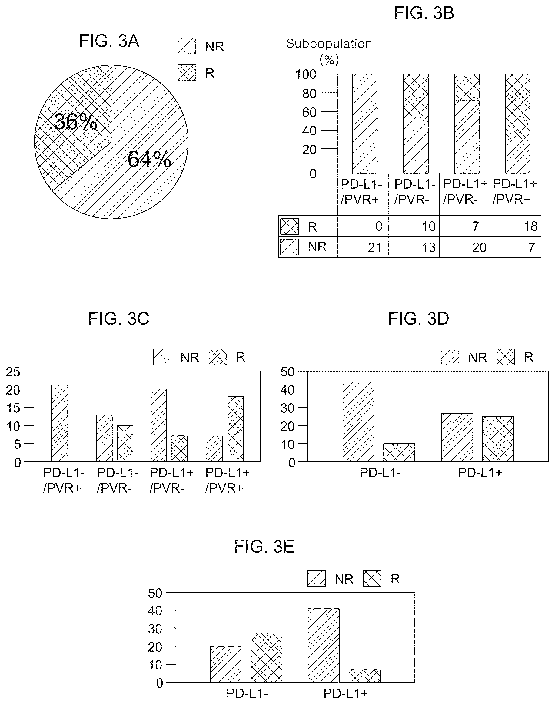 Patent US12480949 Figure 4 – Methods for treating non-small lung cancer and for preparing a sample