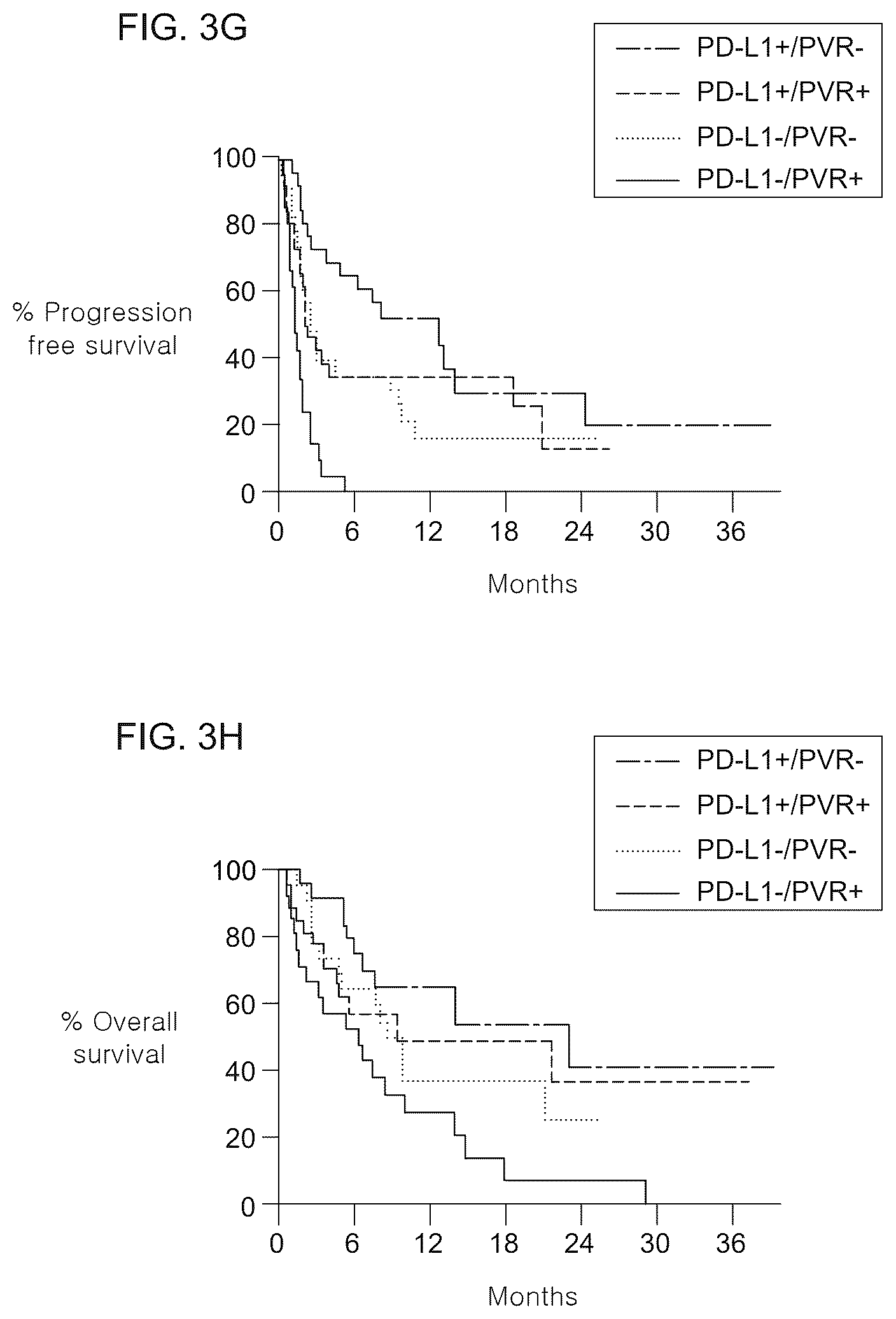 Patent US12480949 Figure 6 – Methods for treating non-small lung cancer and for preparing a sample