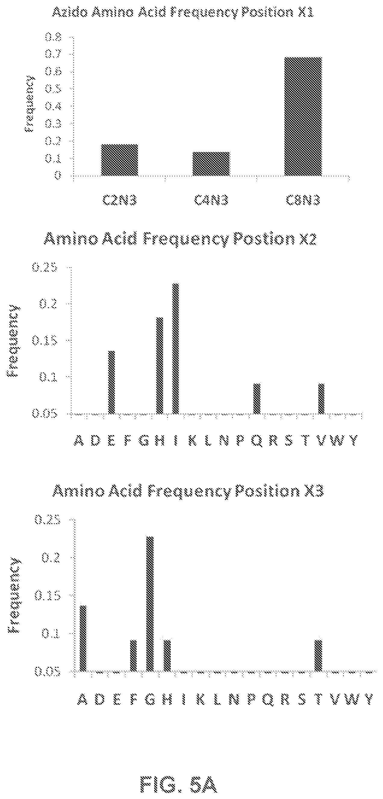 Patent US12480950 Figure 3 – AKT-specific capture agents, compositions, and methods of using and making
