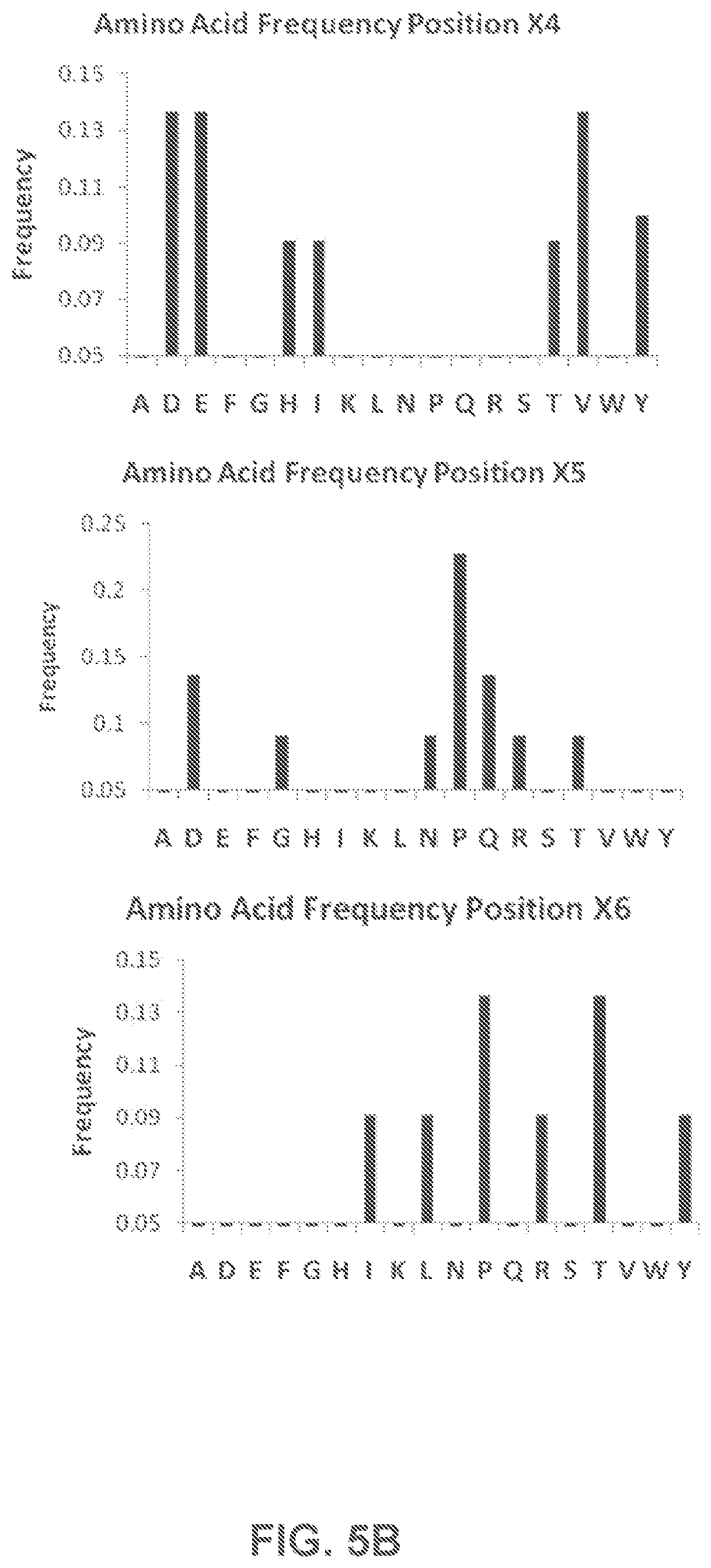 Patent US12480950 Figure 4 – AKT-specific capture agents, compositions, and methods of using and making